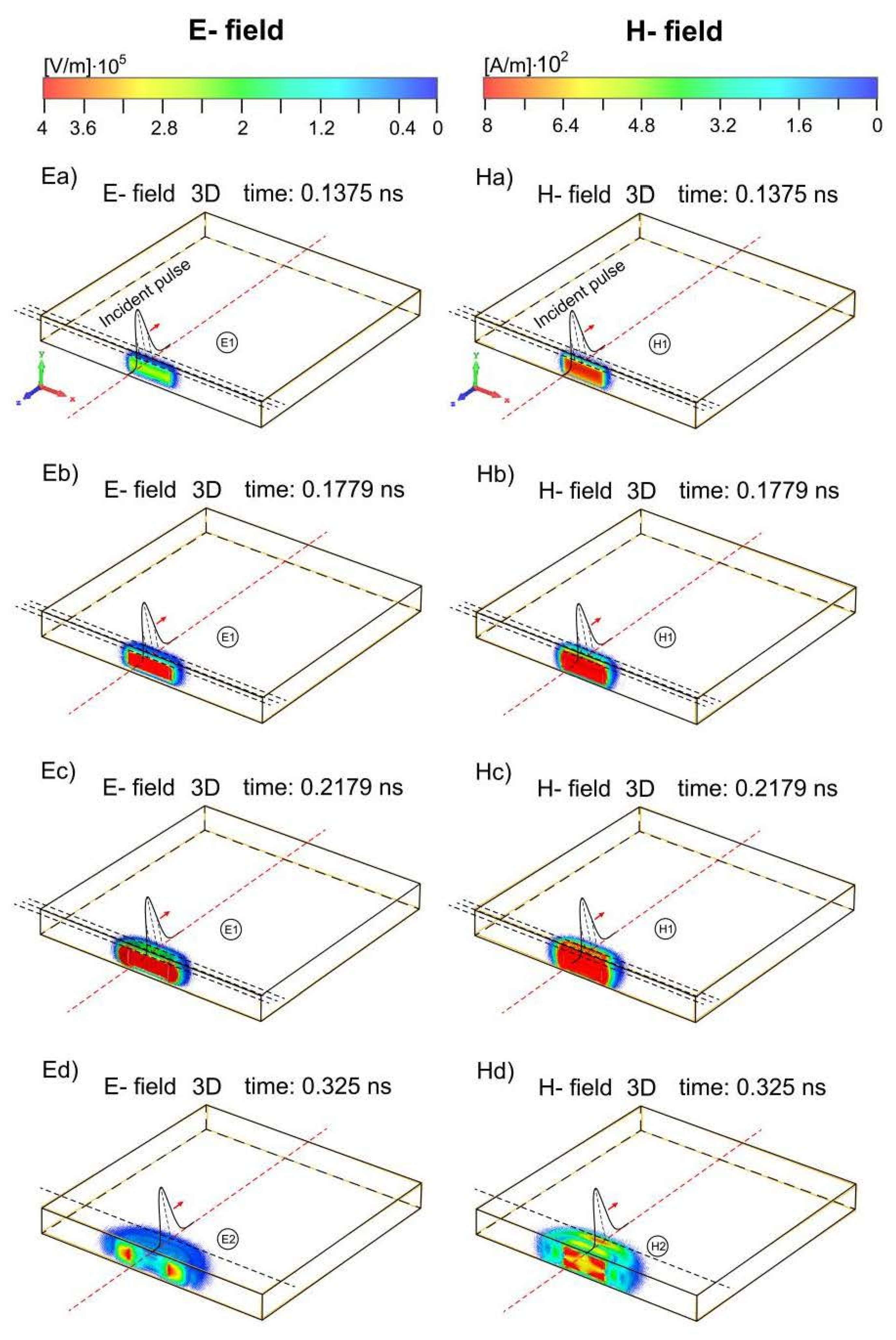 Energies 16 00585 g005a