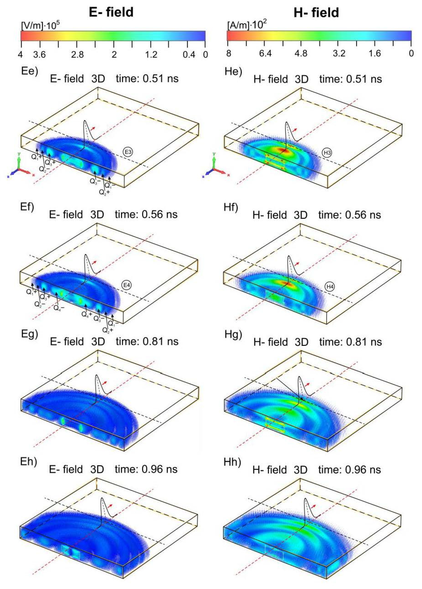 Energies 16 00585 g005b