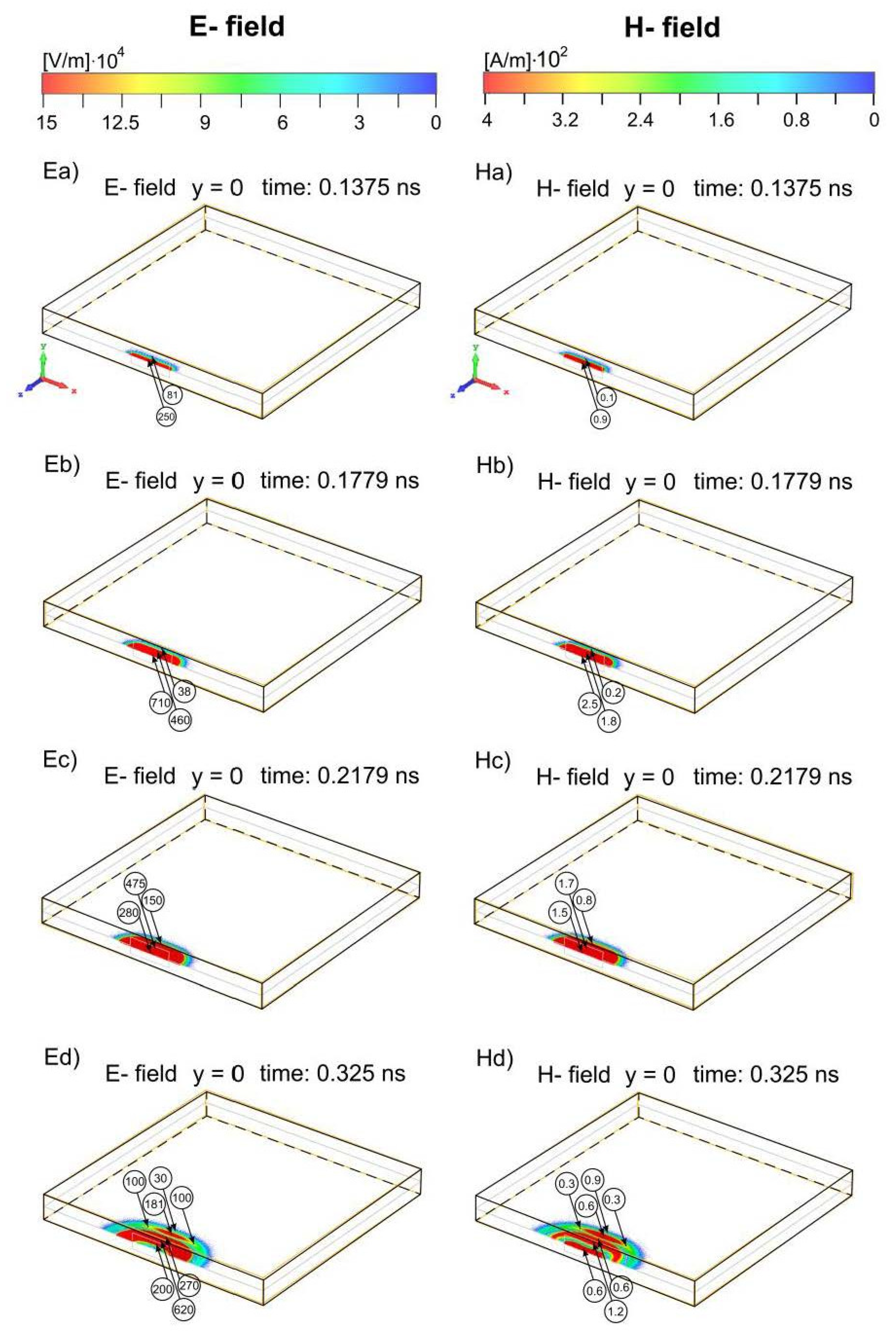 Energies 16 00585 g006a