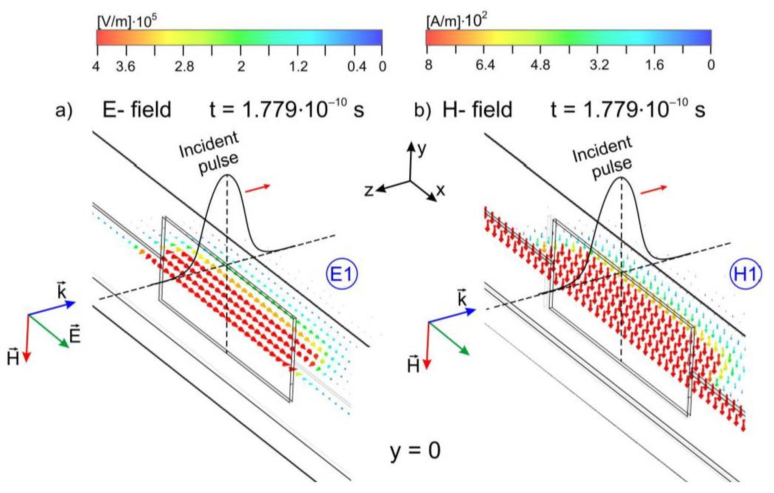 Energies 16 00585 g007