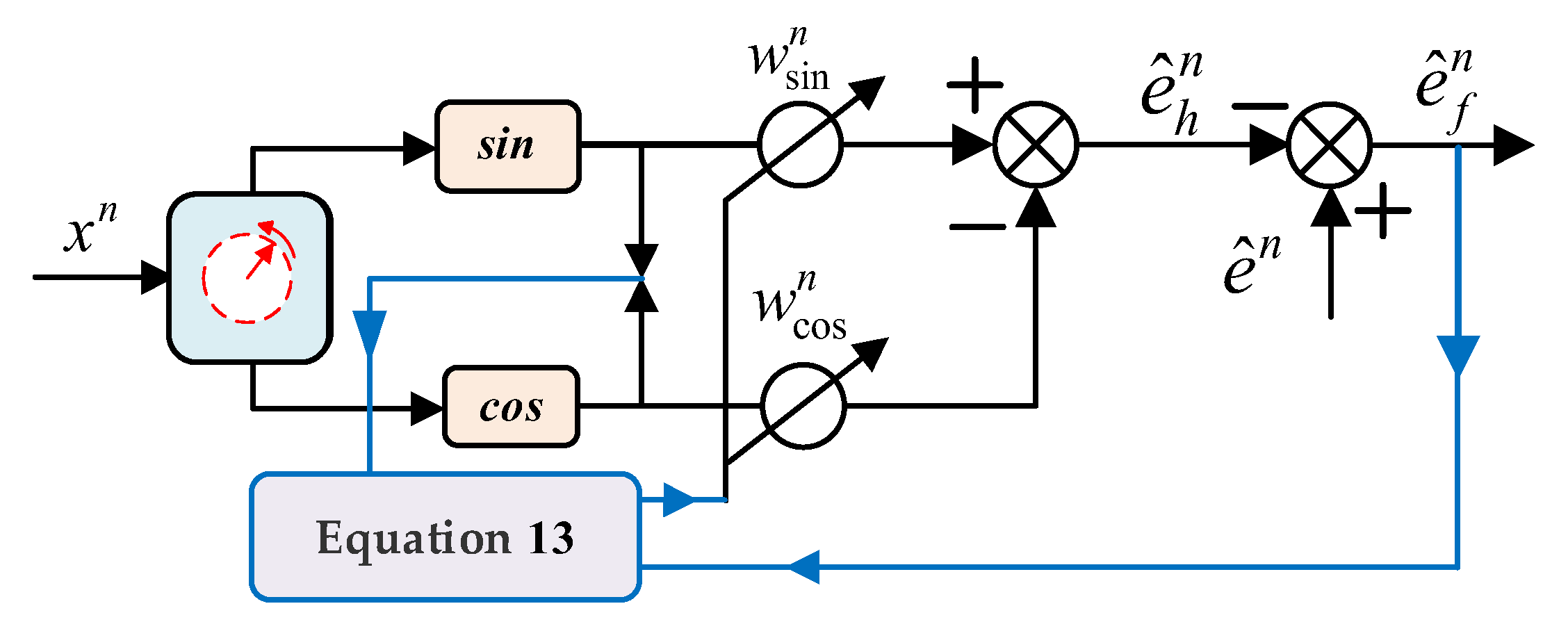 Energies 16 00587 g007