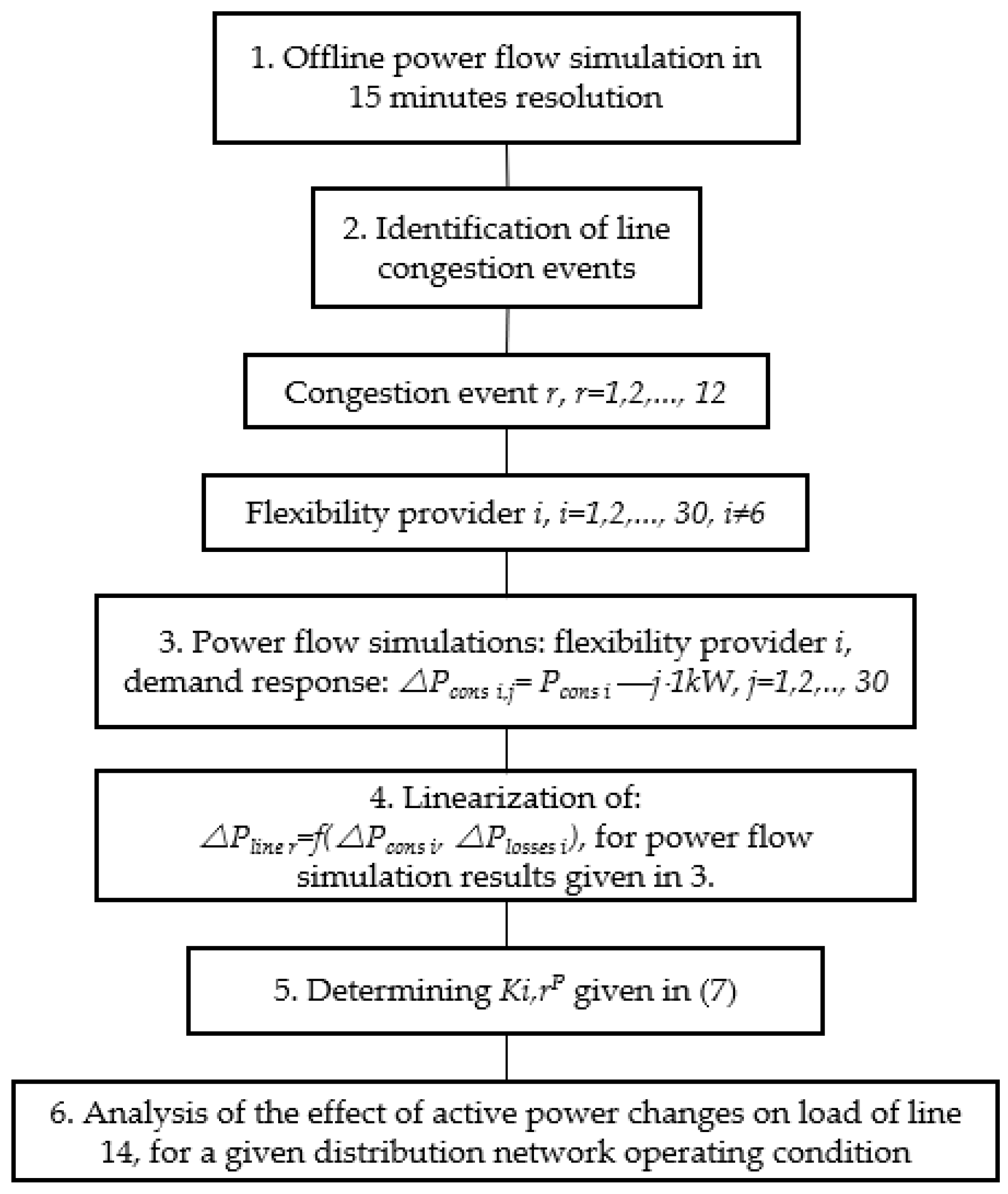 Energies 16 00590 g004