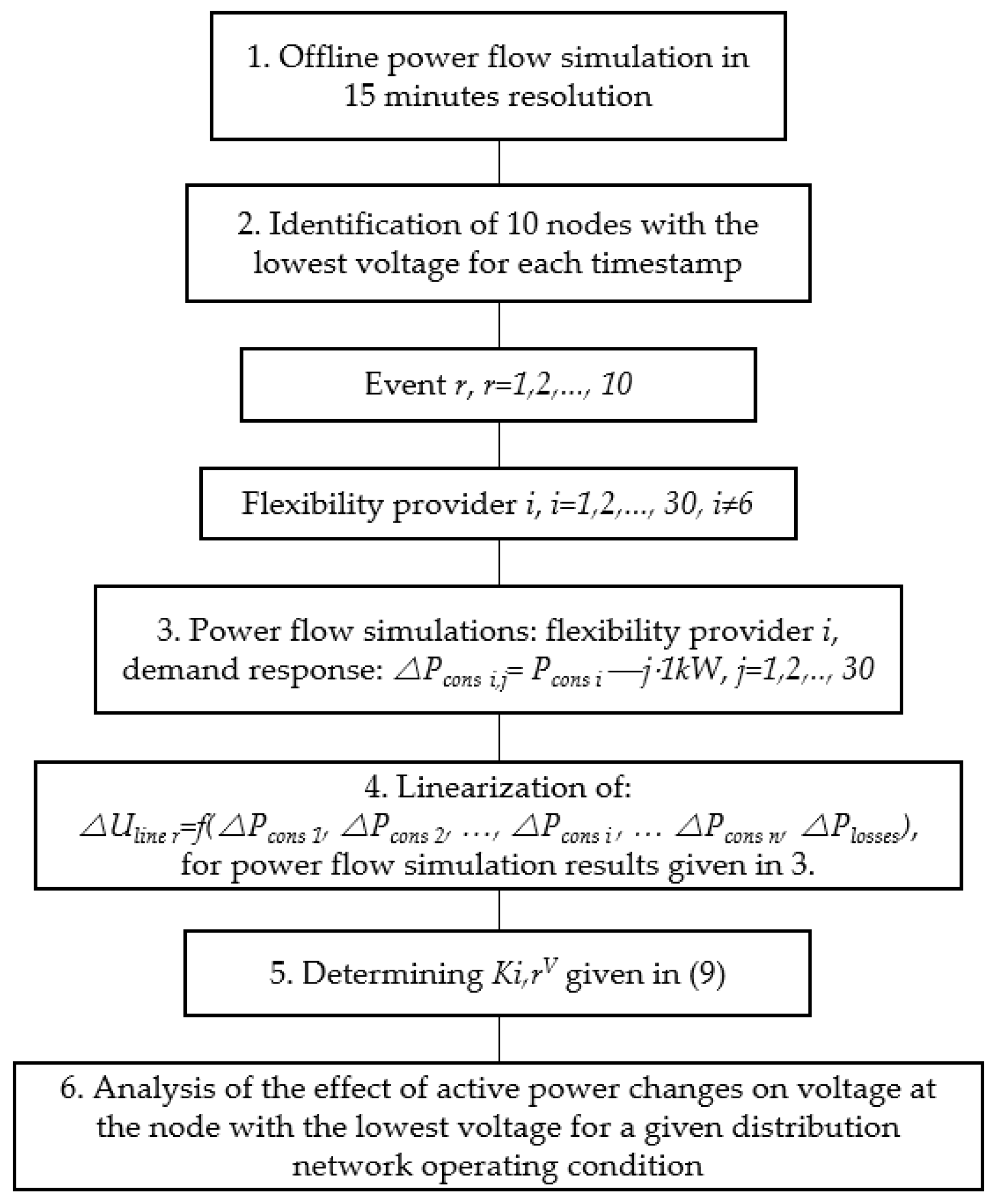 Energies 16 00590 g005