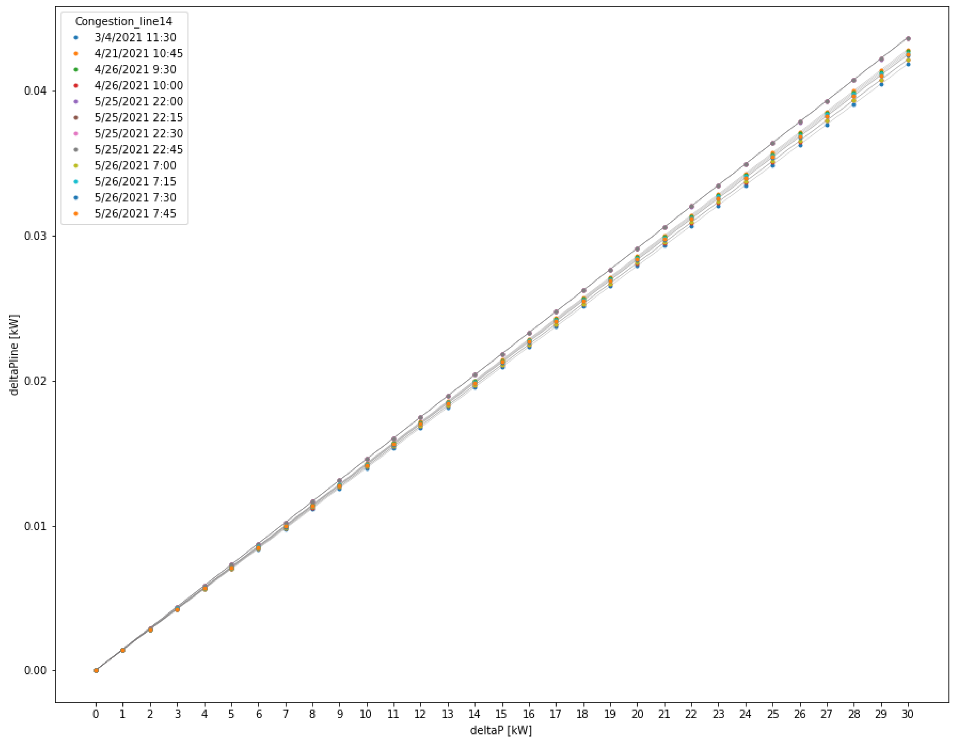 Energies 16 00590 g008