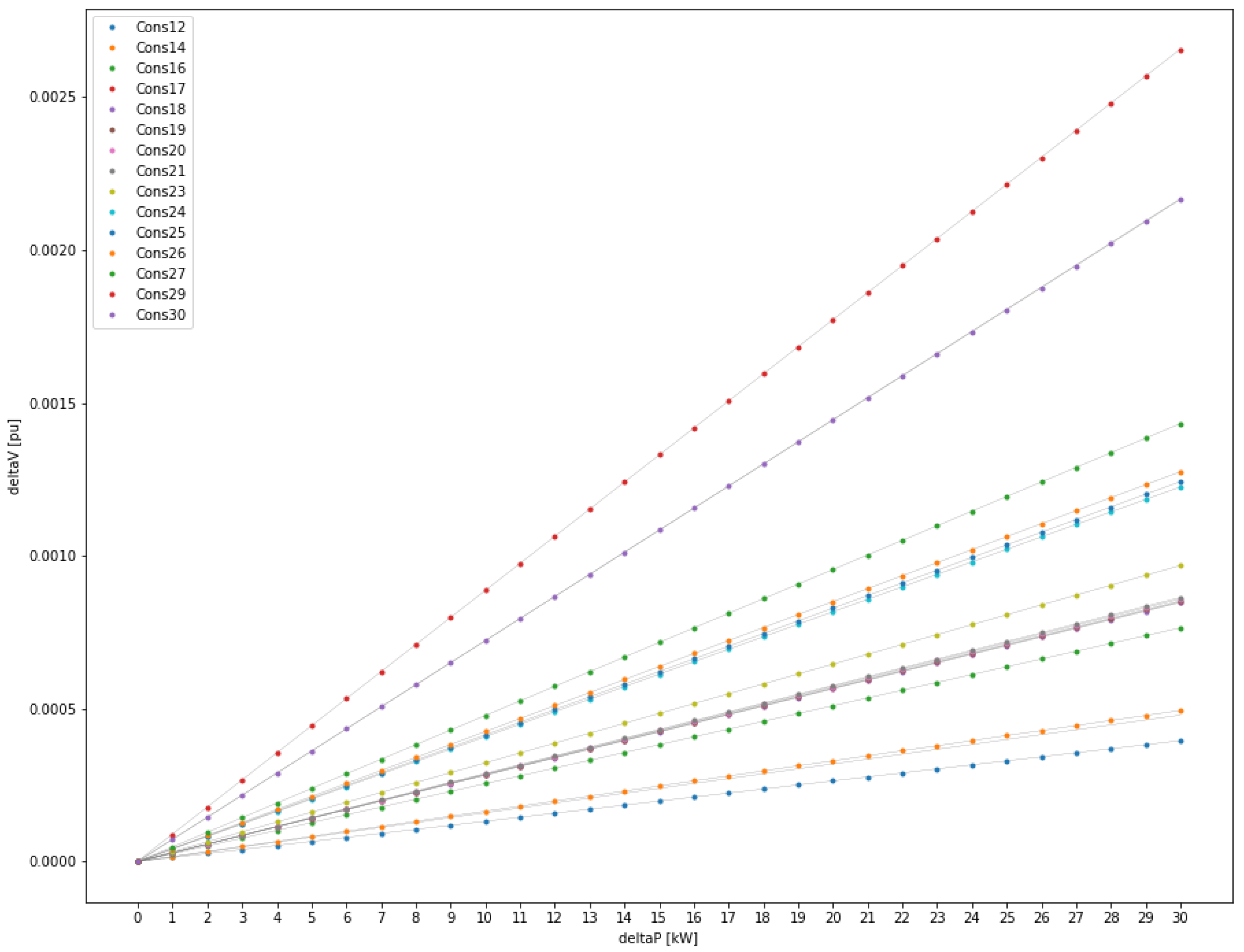 Energies 16 00590 g009