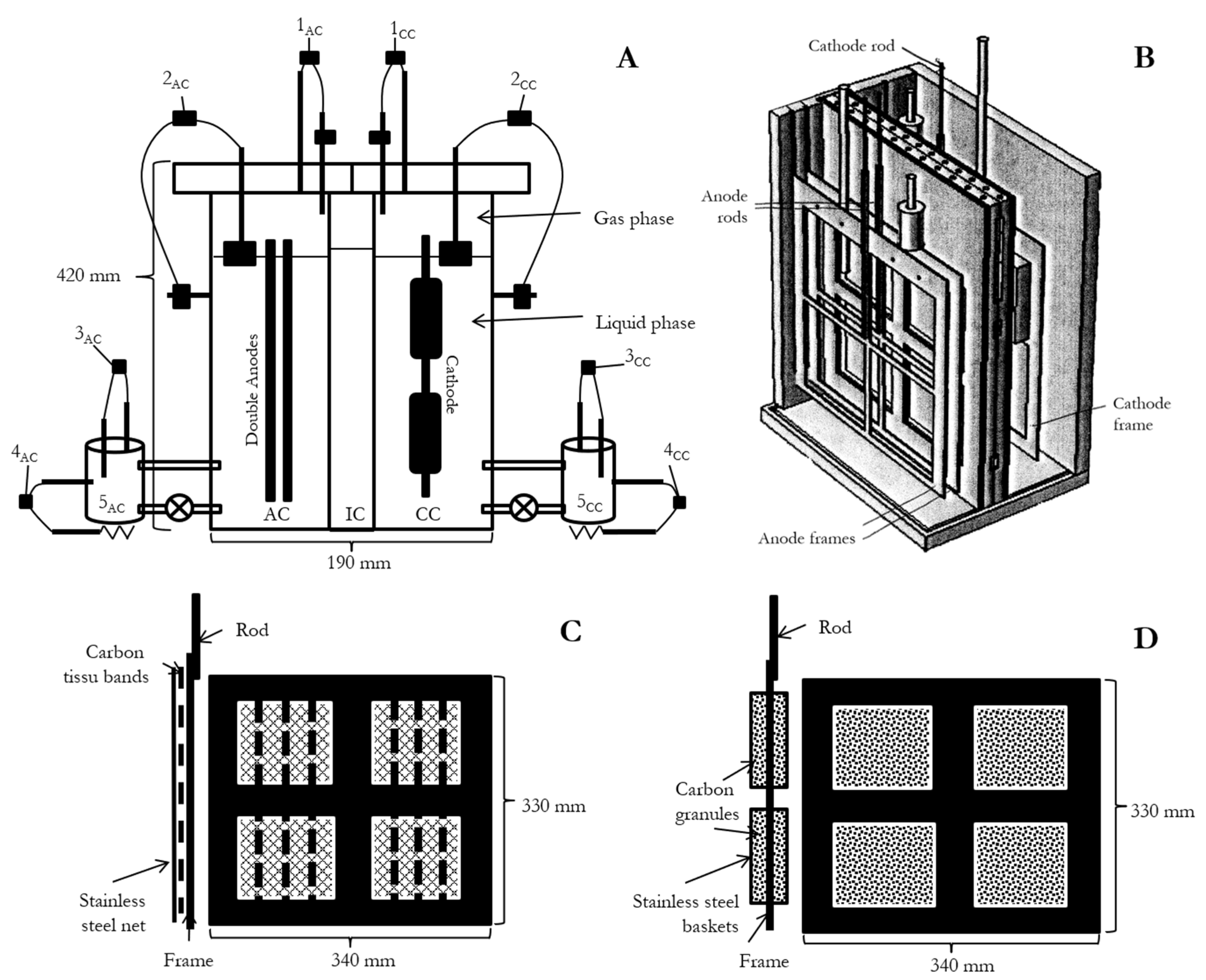 Energies 16 00591 g002