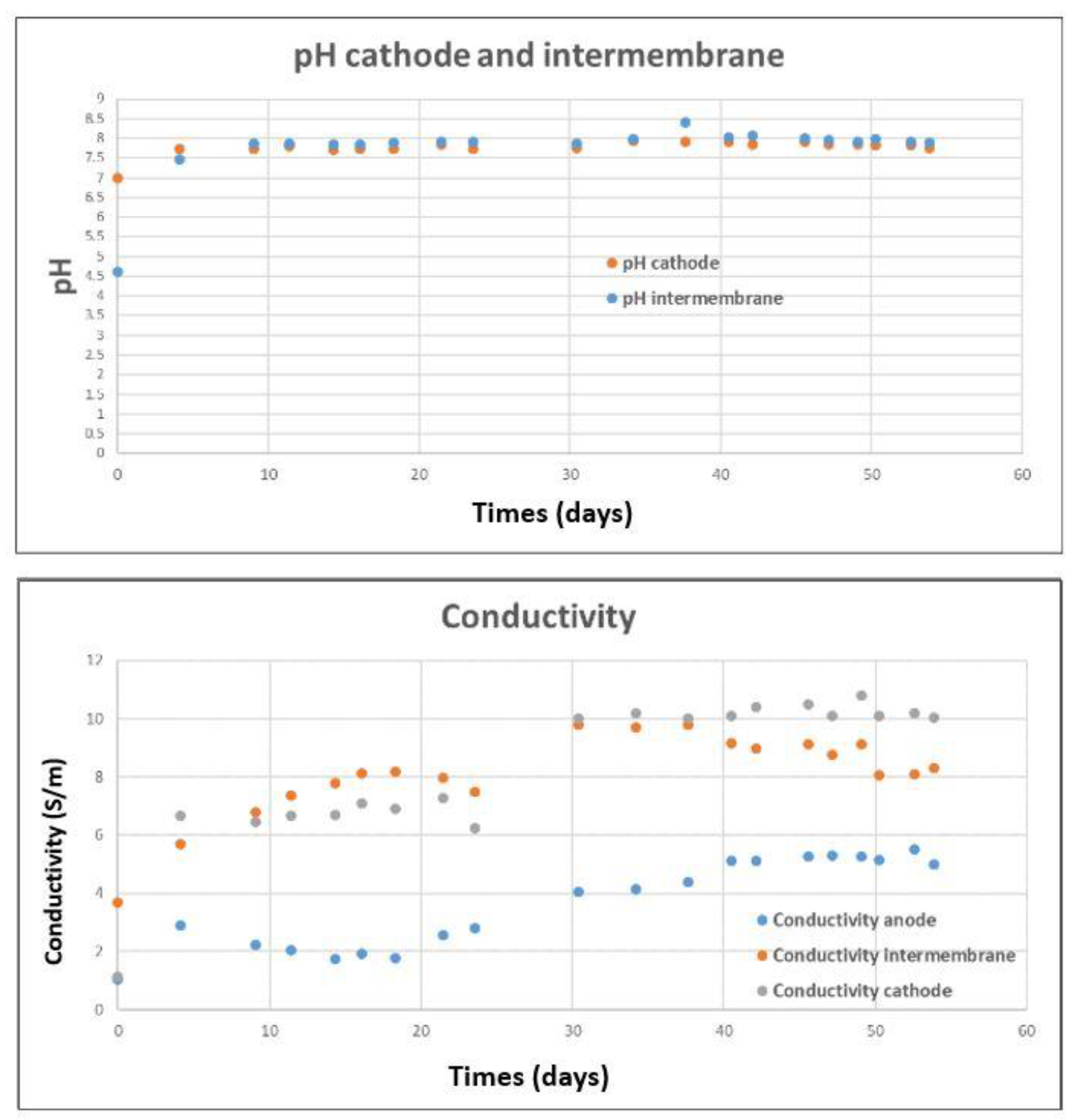 Energies 16 00591 g004