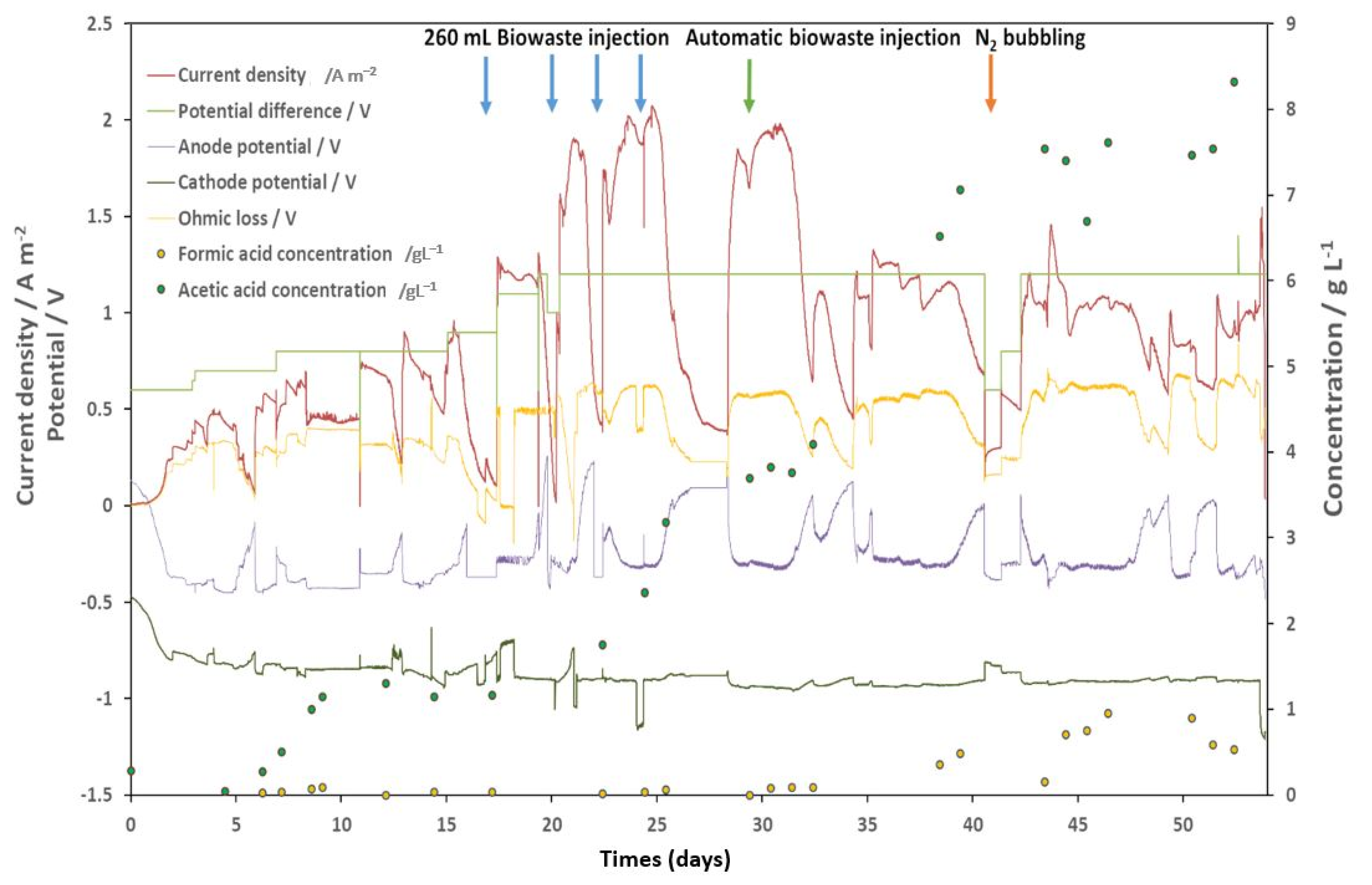 Energies 16 00591 g005