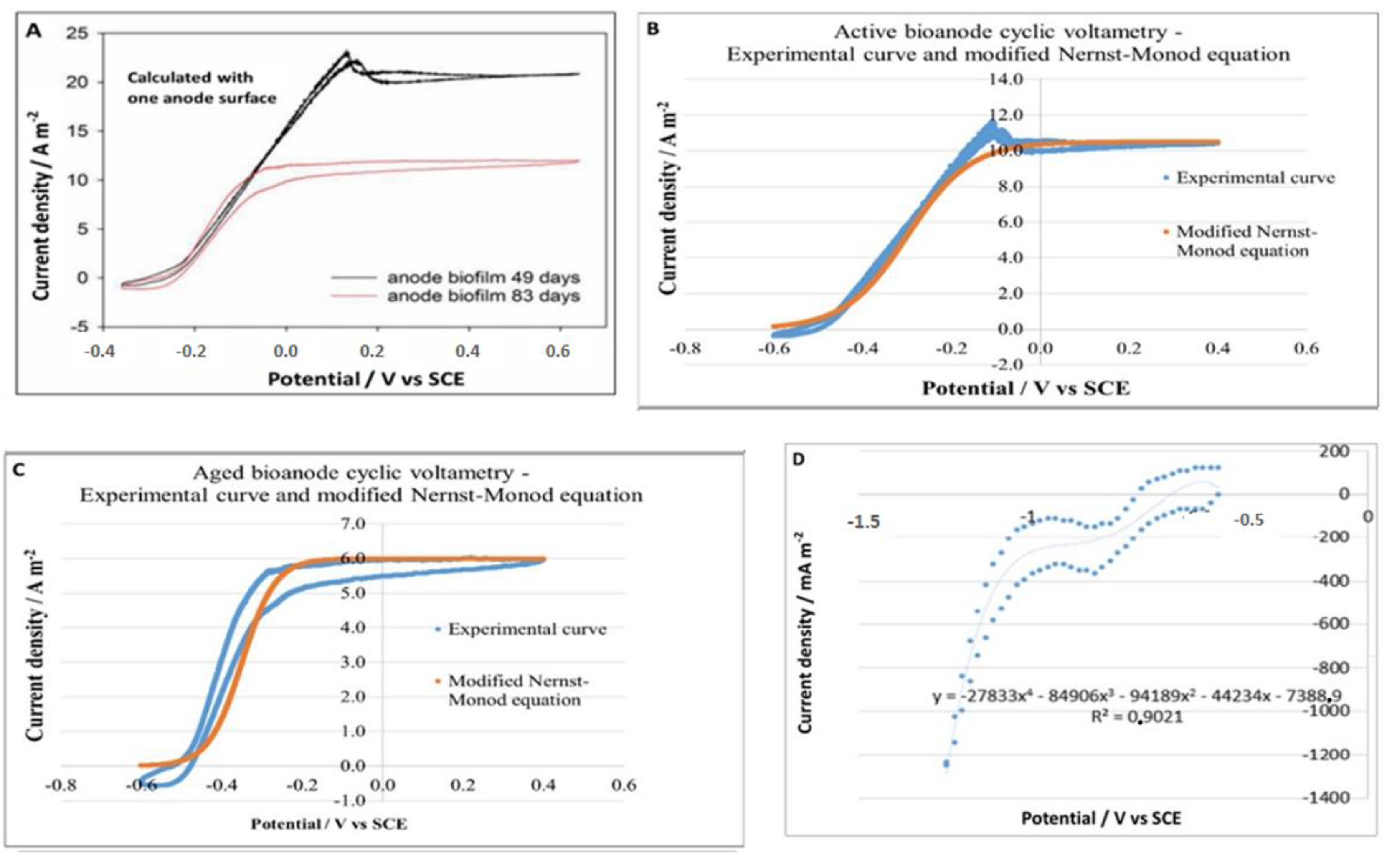Energies 16 00591 g006