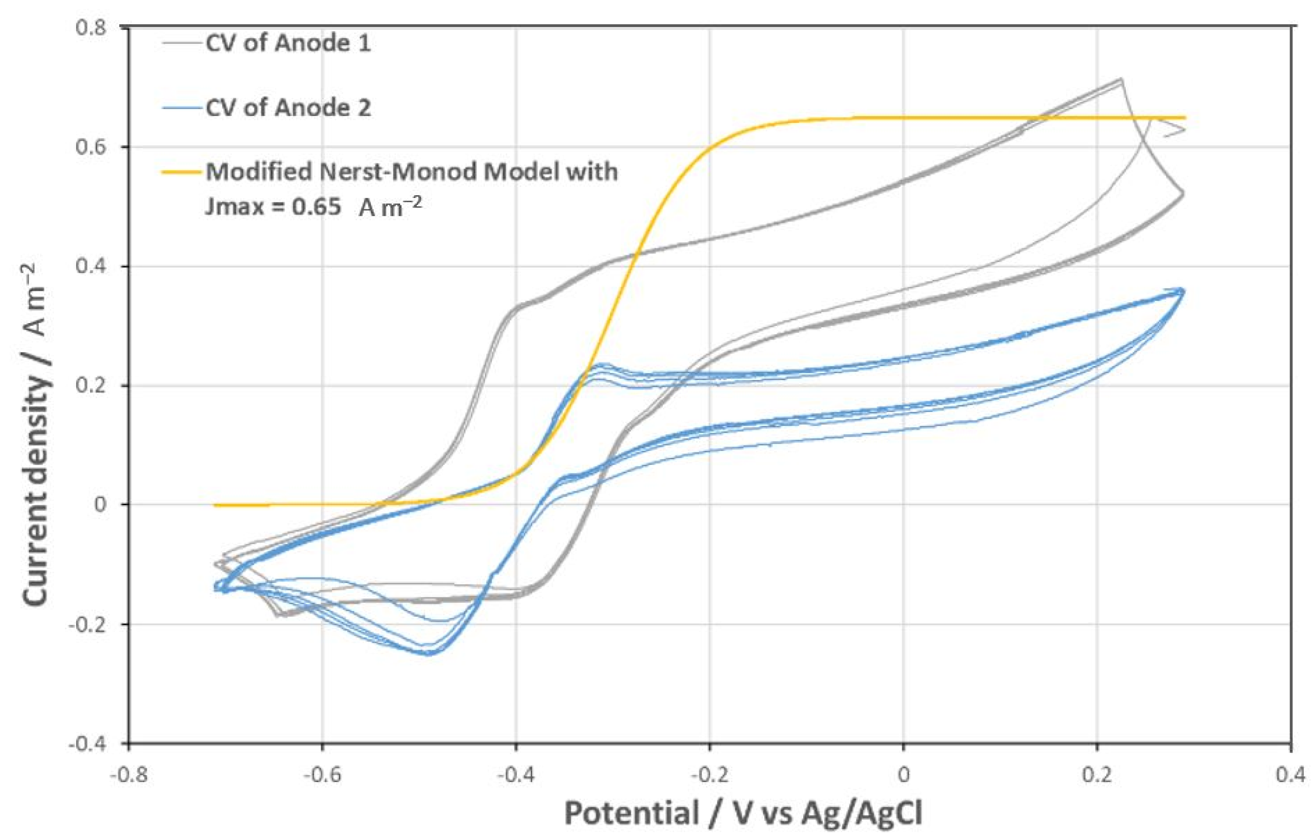 Energies 16 00591 g007