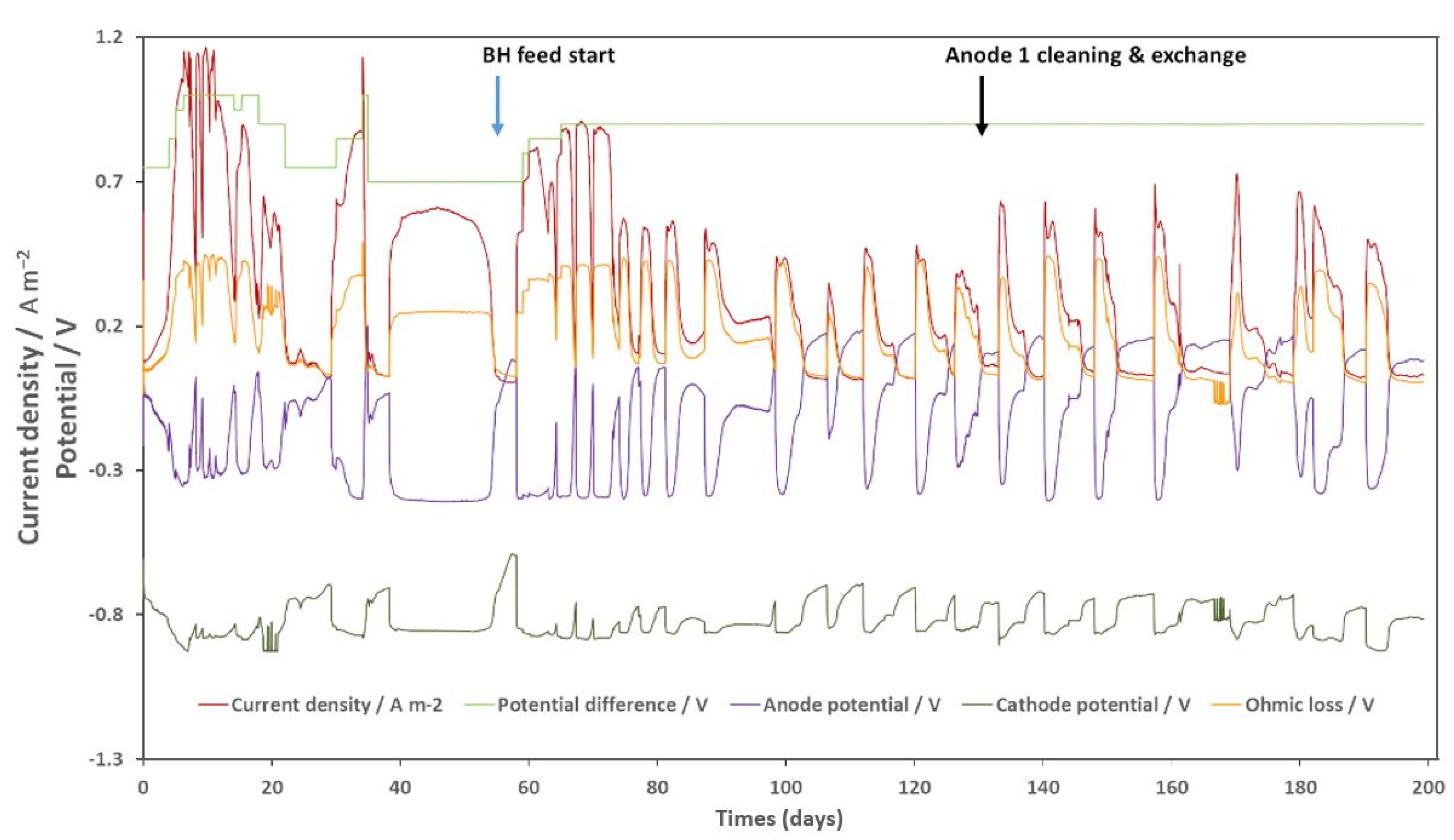 Energies 16 00591 g008