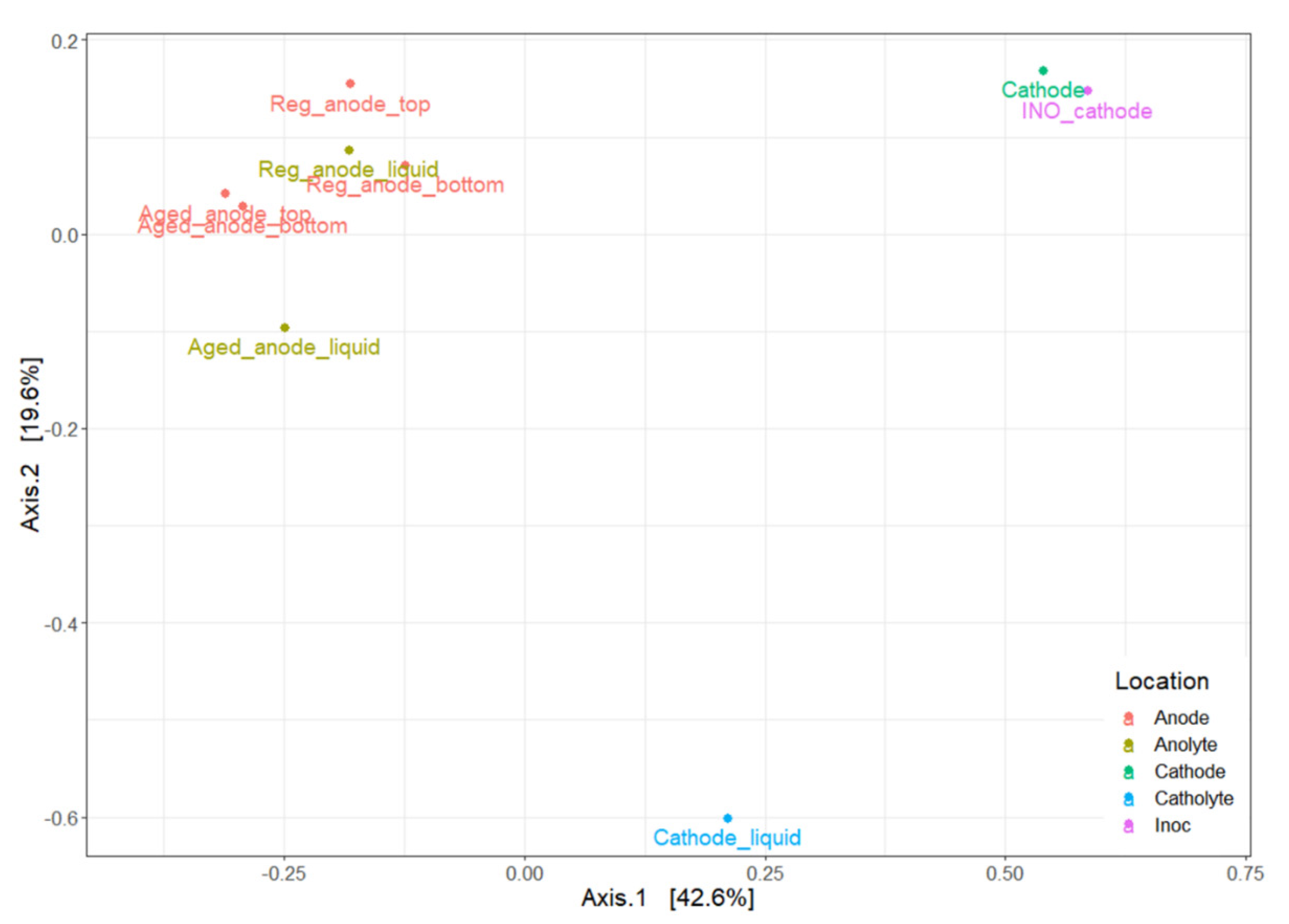 Energies 16 00591 g011