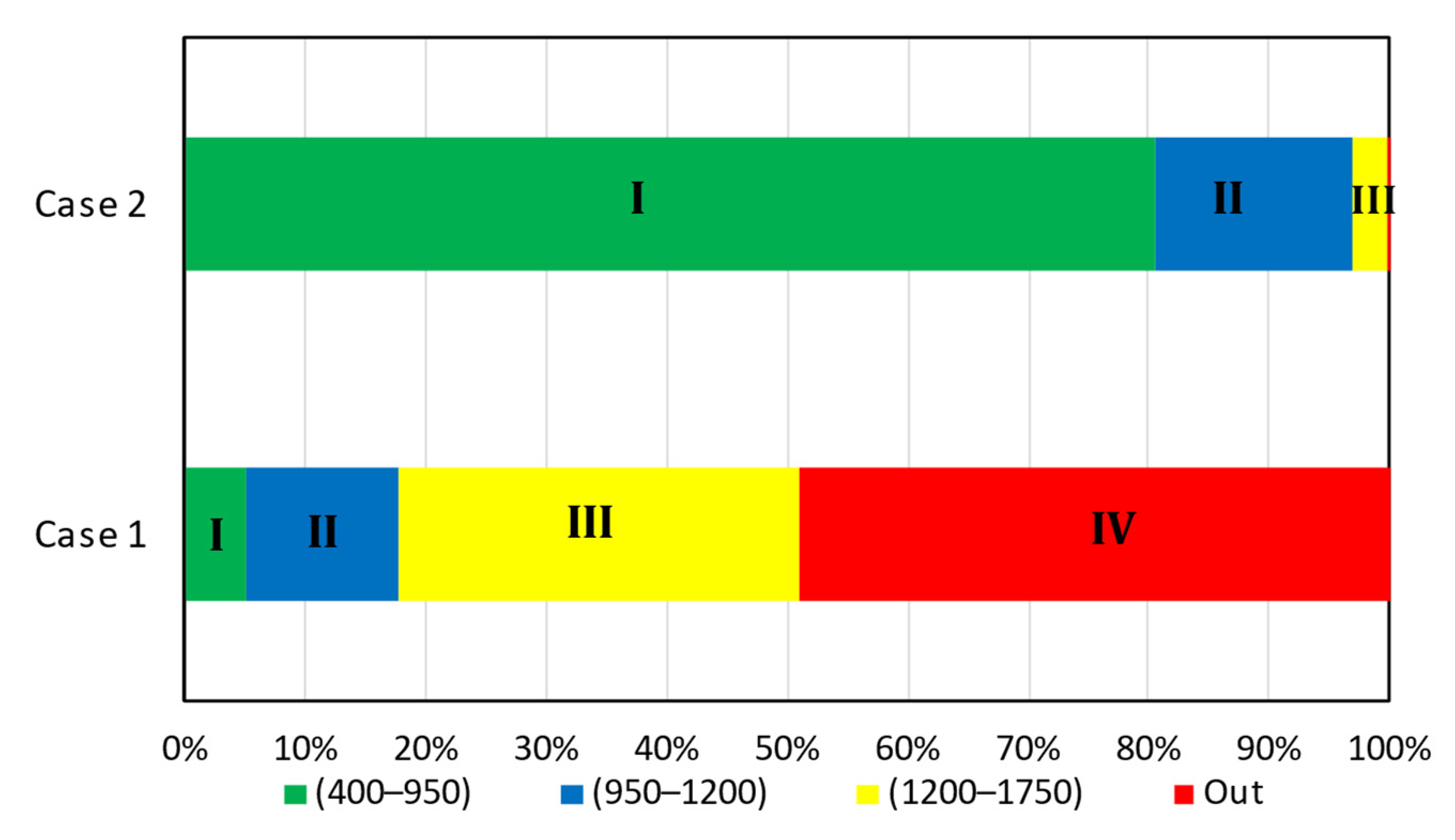 Energies 16 00592 g012