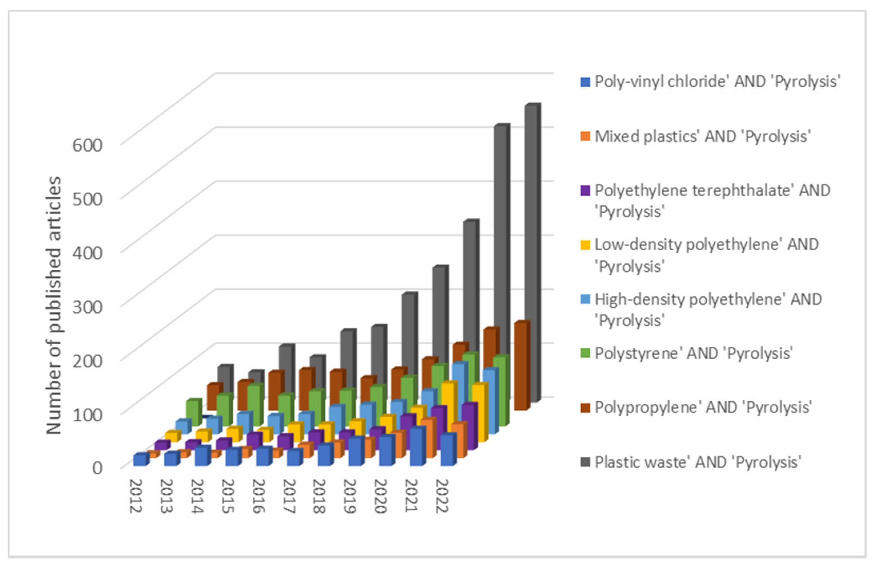 Energies 16 00593 g002
