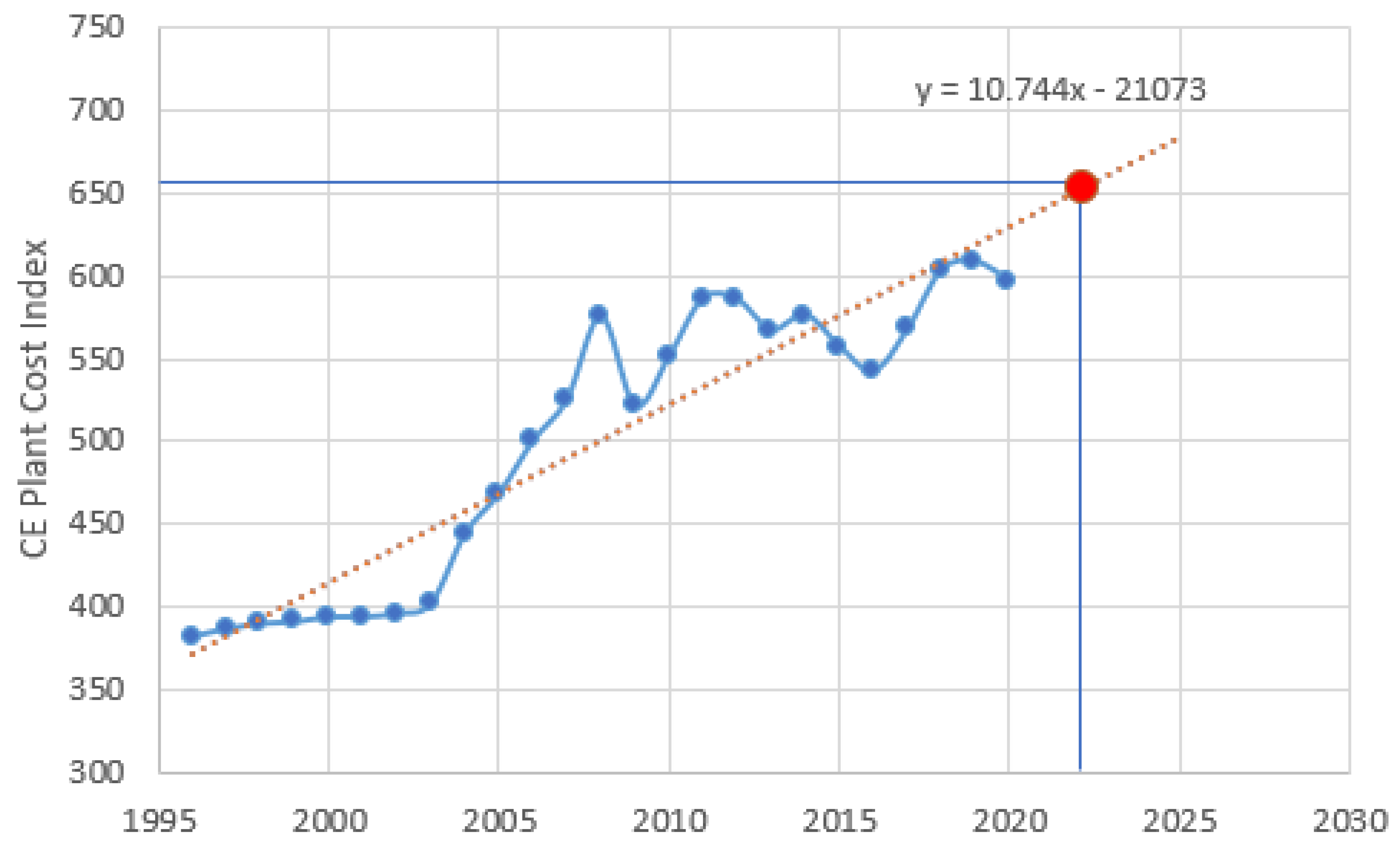 Energies 16 00593 g005