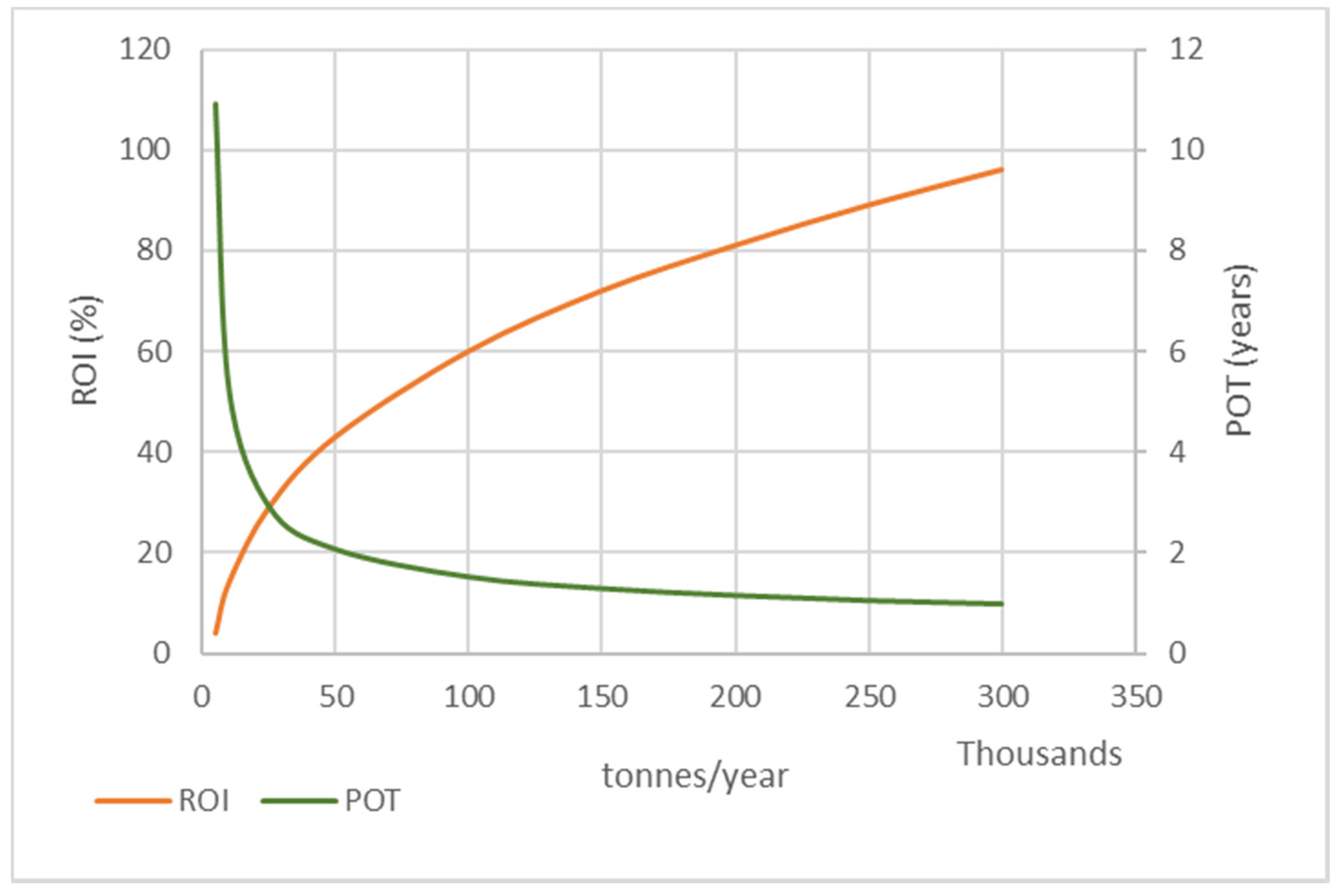 Energies 16 00593 g008
