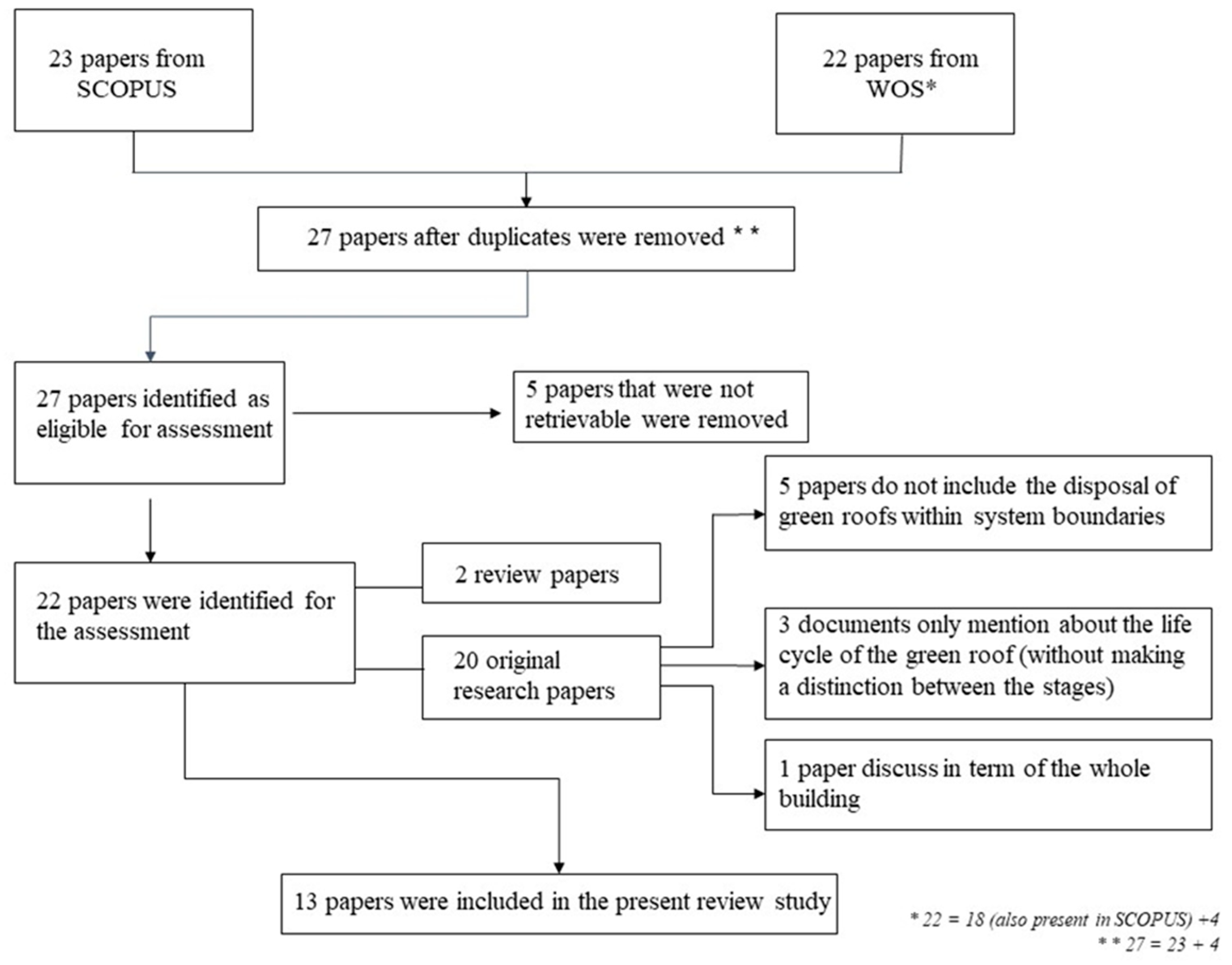 Energies 16 00596 g002 Energies 16 00596 g002