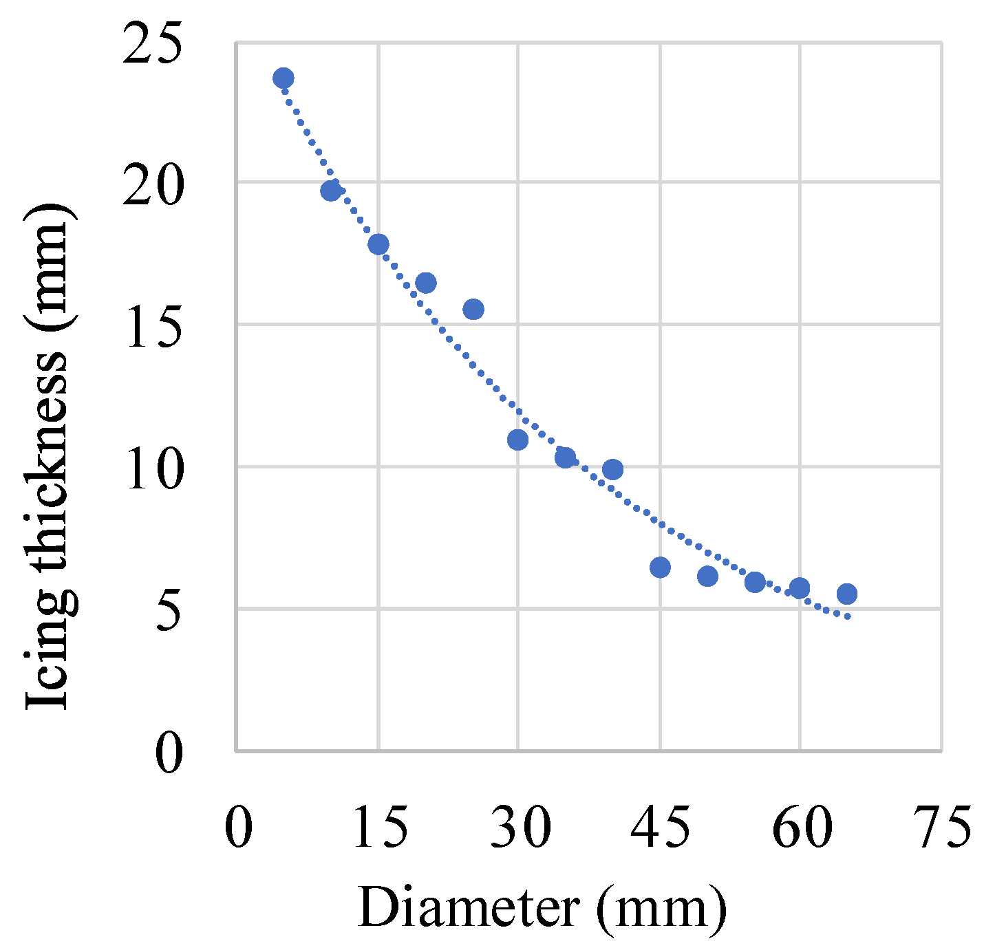 Energies 16 00601 g014