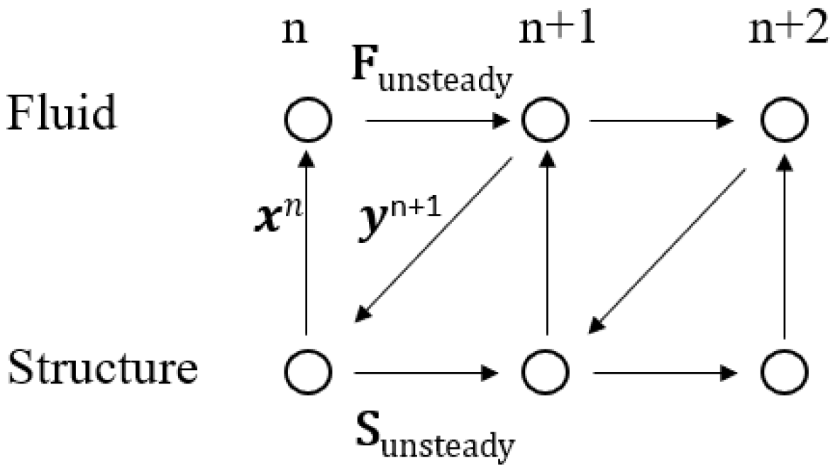 Energies 16 00602 g011