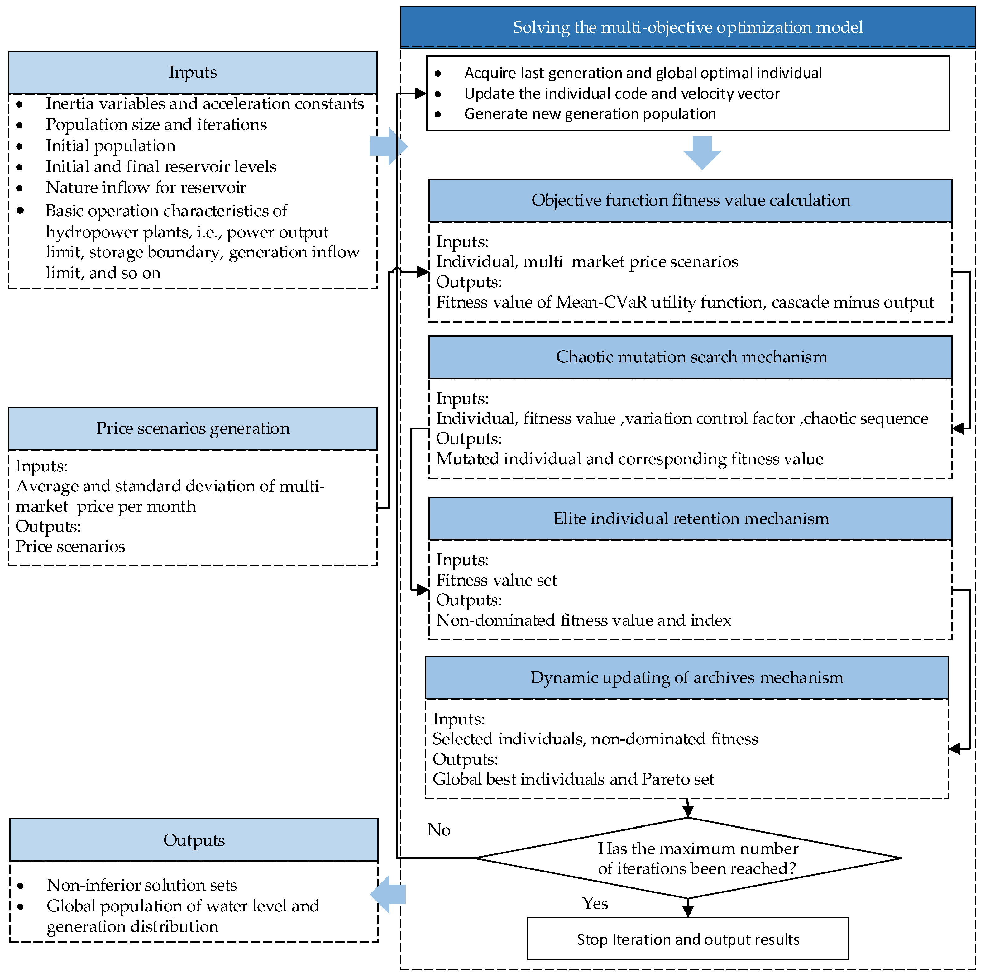 Energies 16 00604 g001 Energies 16 00604 g001