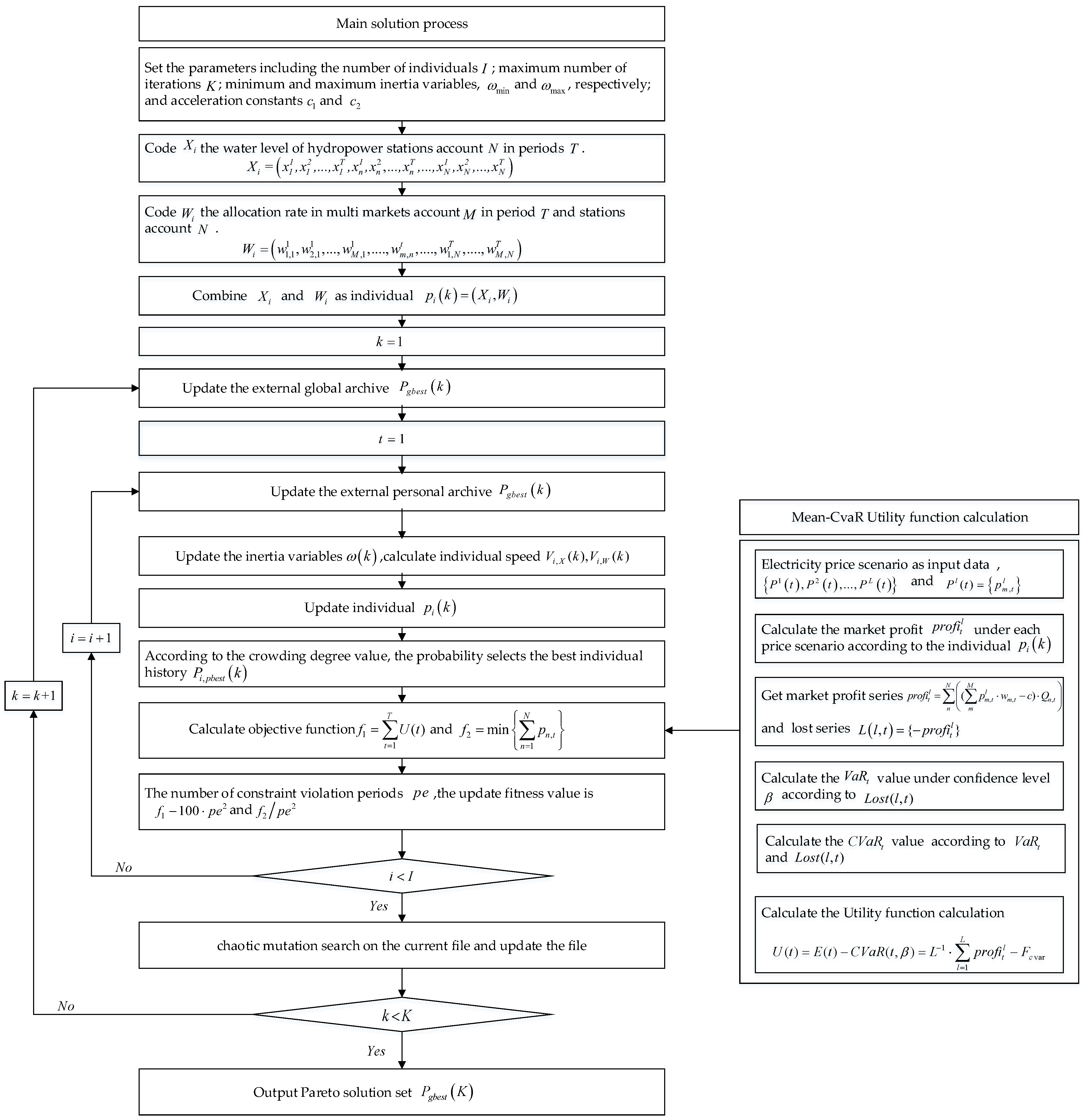 Energies 16 00604 g002 Energies 16 00604 g002