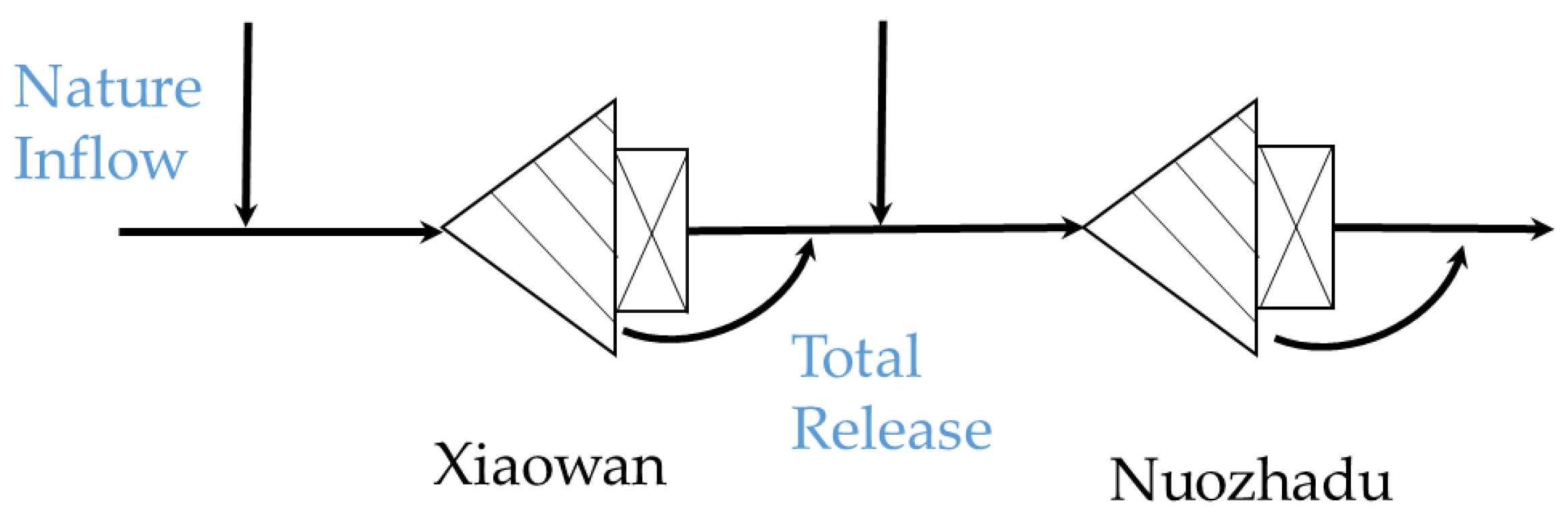 Energies 16 00604 g003 Energies 16 00604 g003