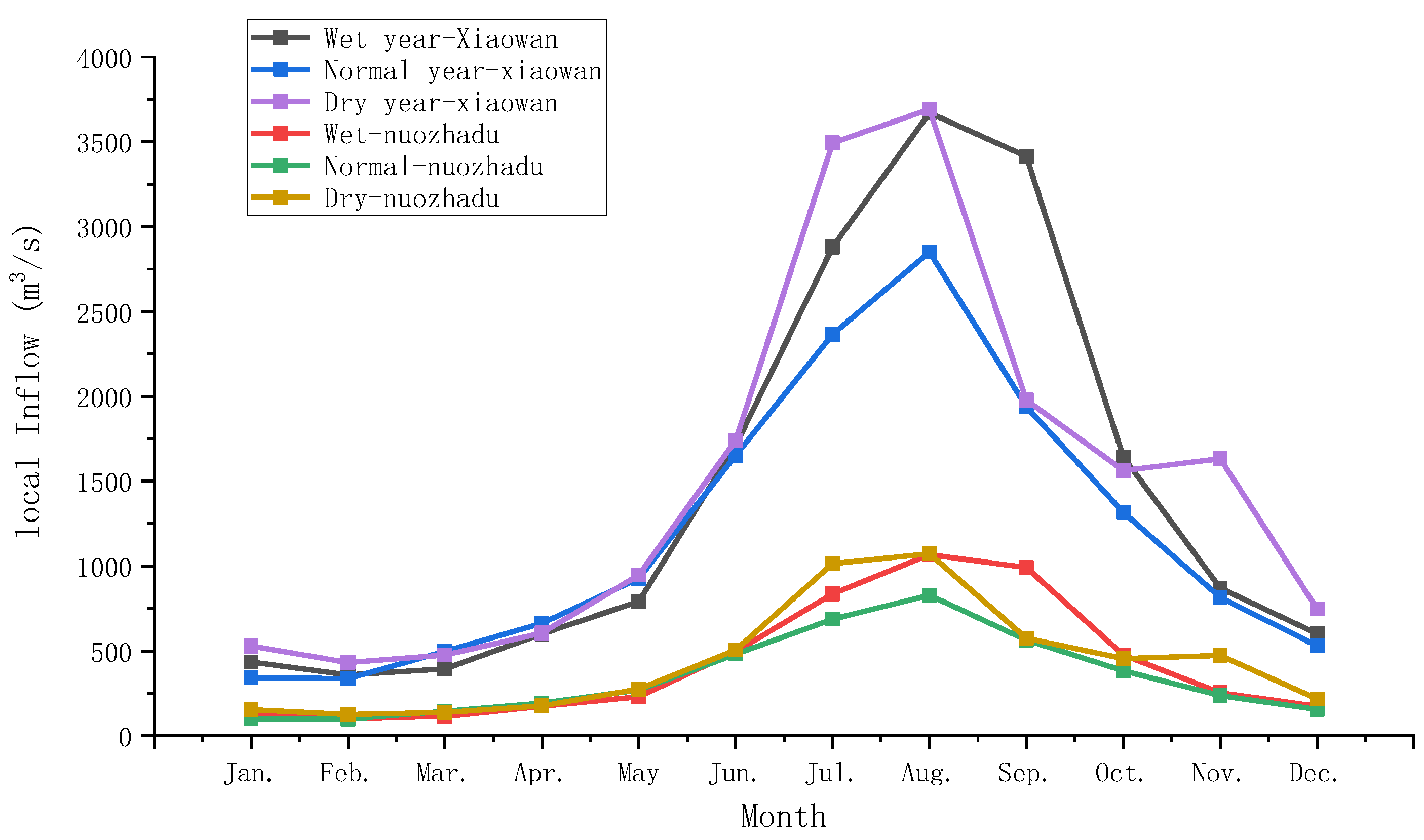 Energies 16 00604 g004 Energies 16 00604 g004