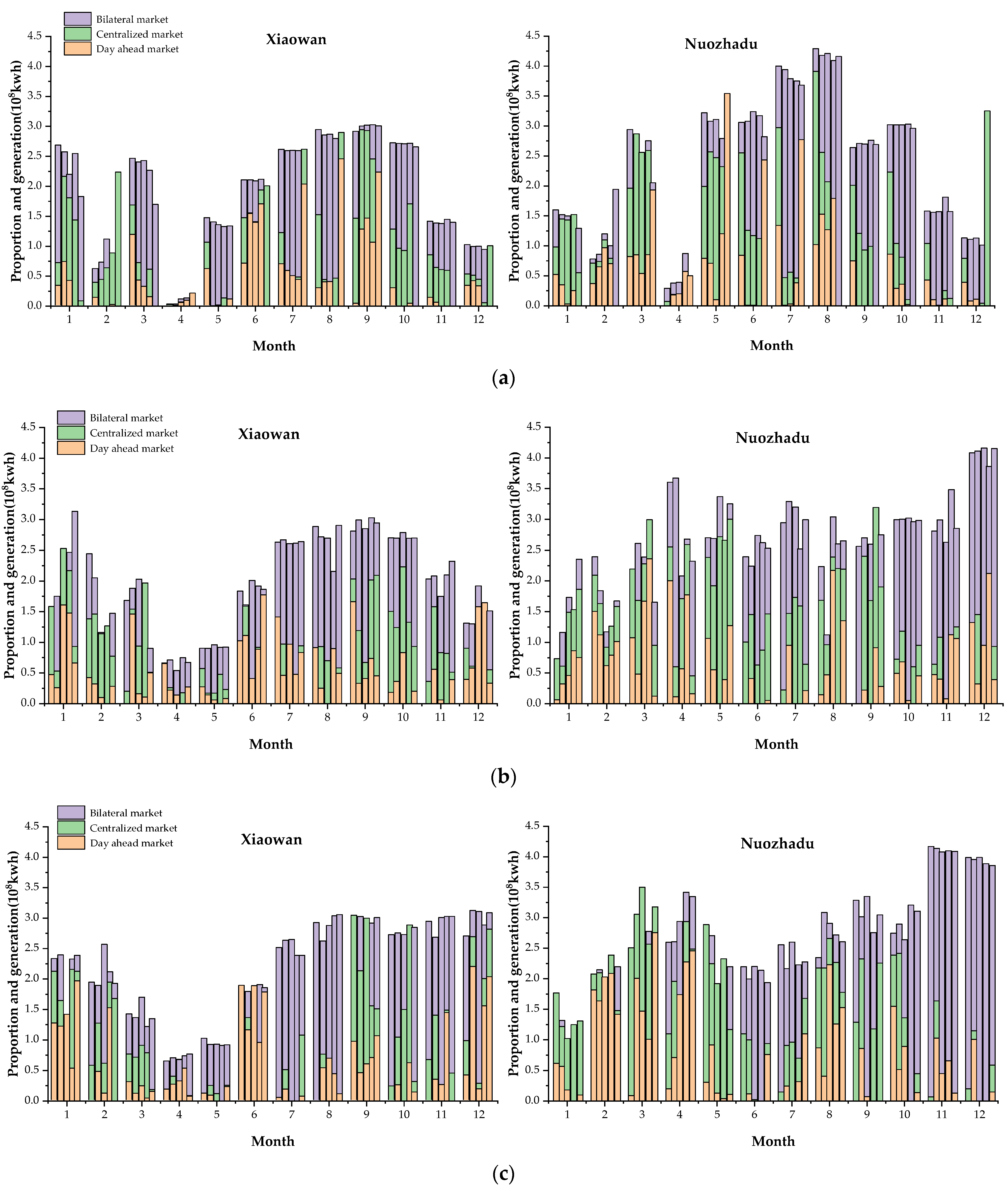 Energies 16 00604 g007 Energies 16 00604 g007