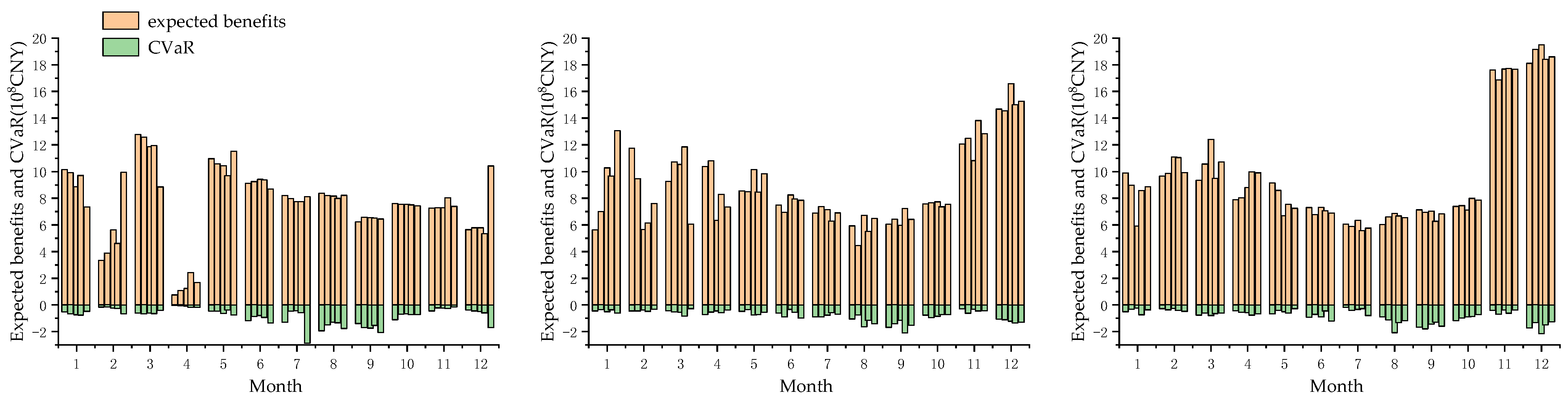 Energies 16 00604 g008 Energies 16 00604 g008
