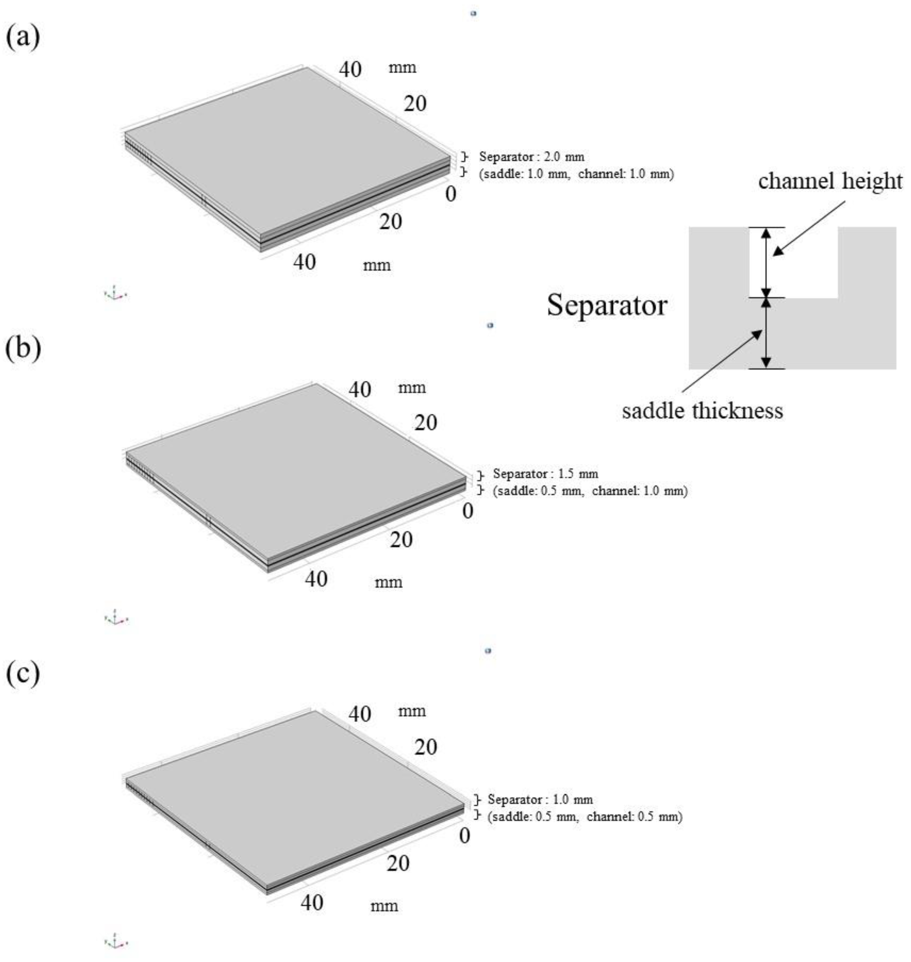 Energies 16 00606 g001