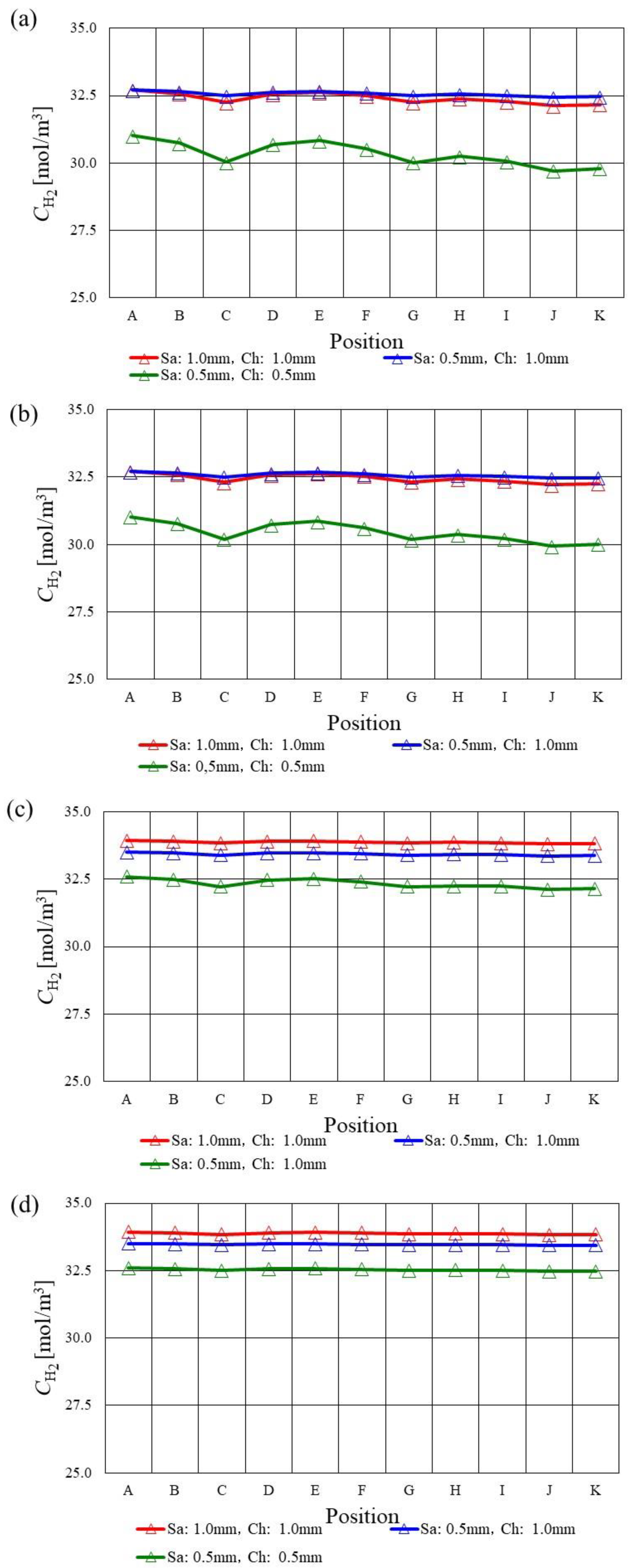 Energies 16 00606 g003