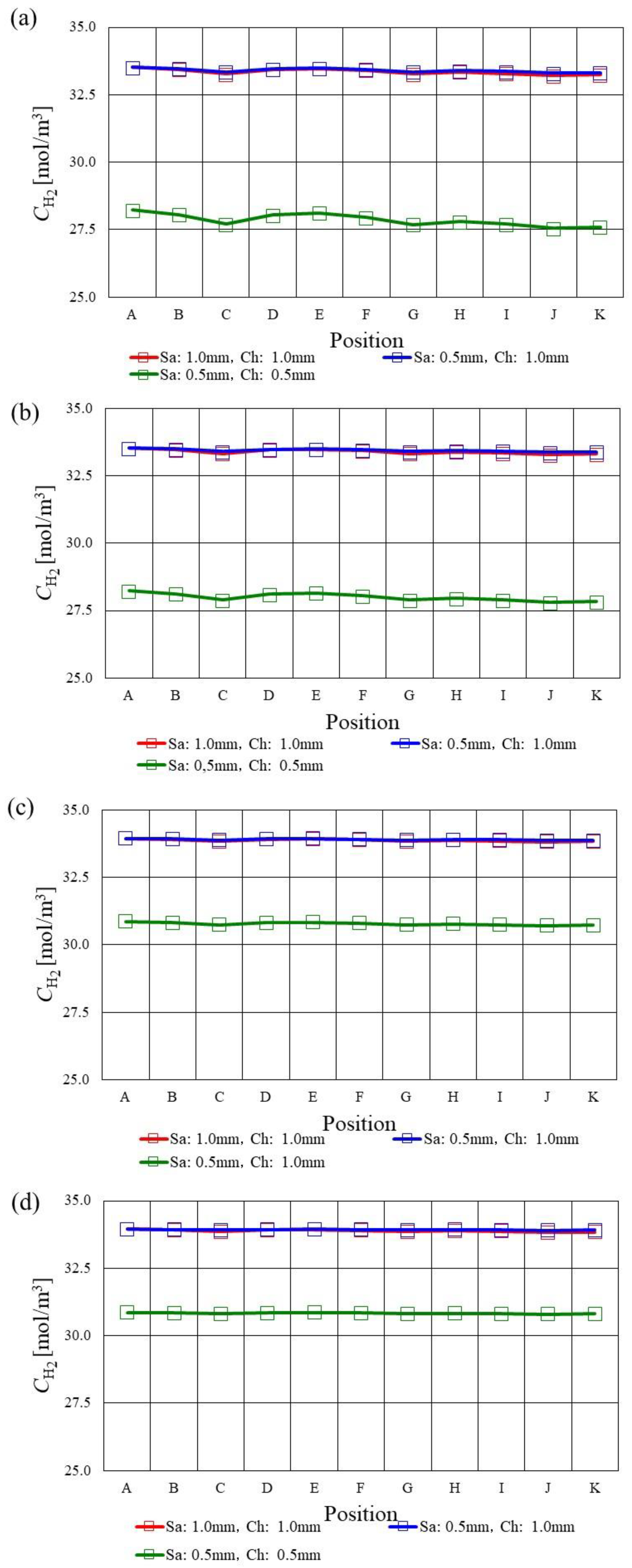 Energies 16 00606 g004
