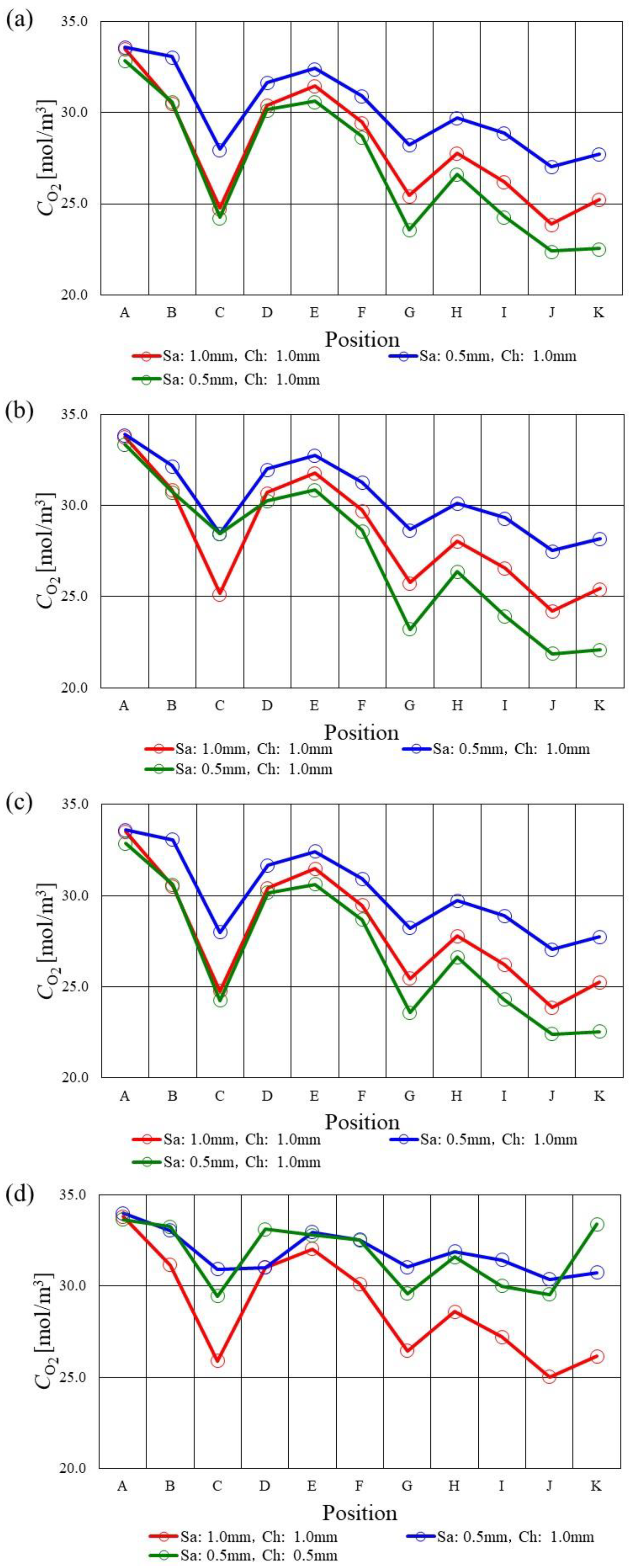 Energies 16 00606 g005