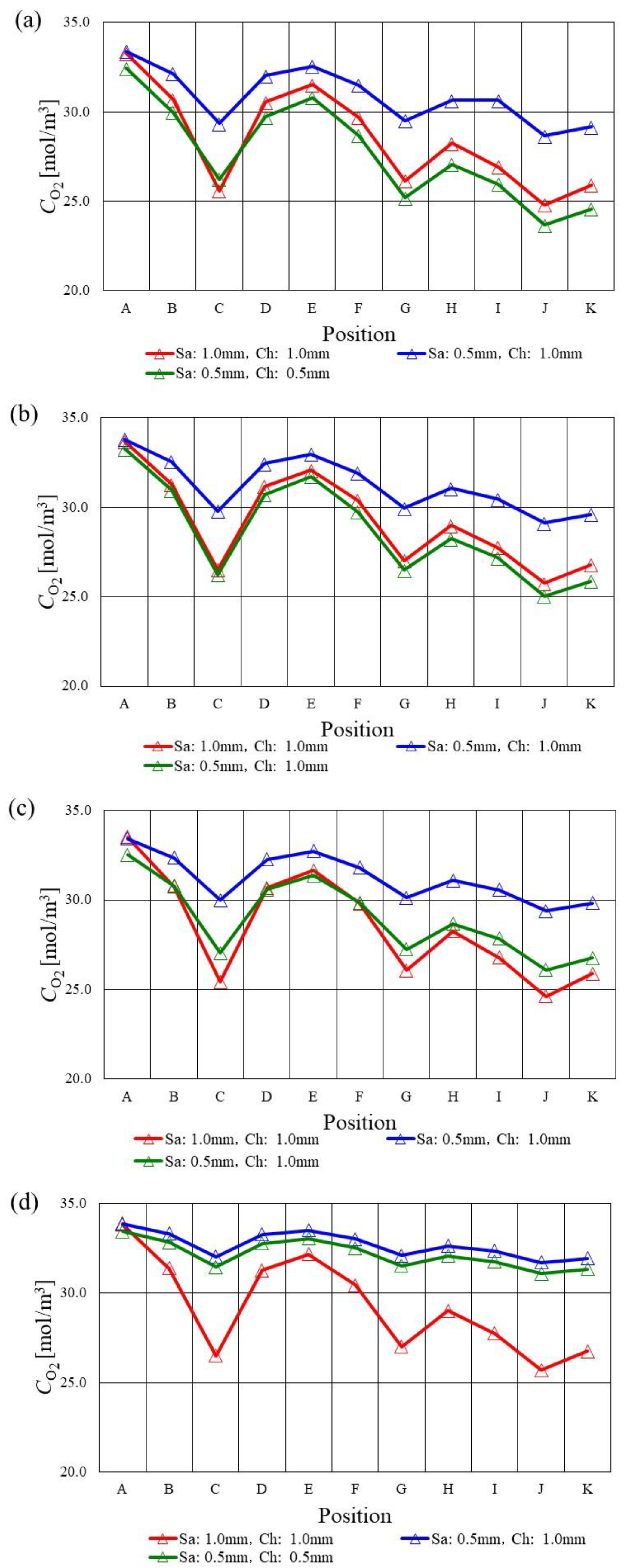 Energies 16 00606 g006