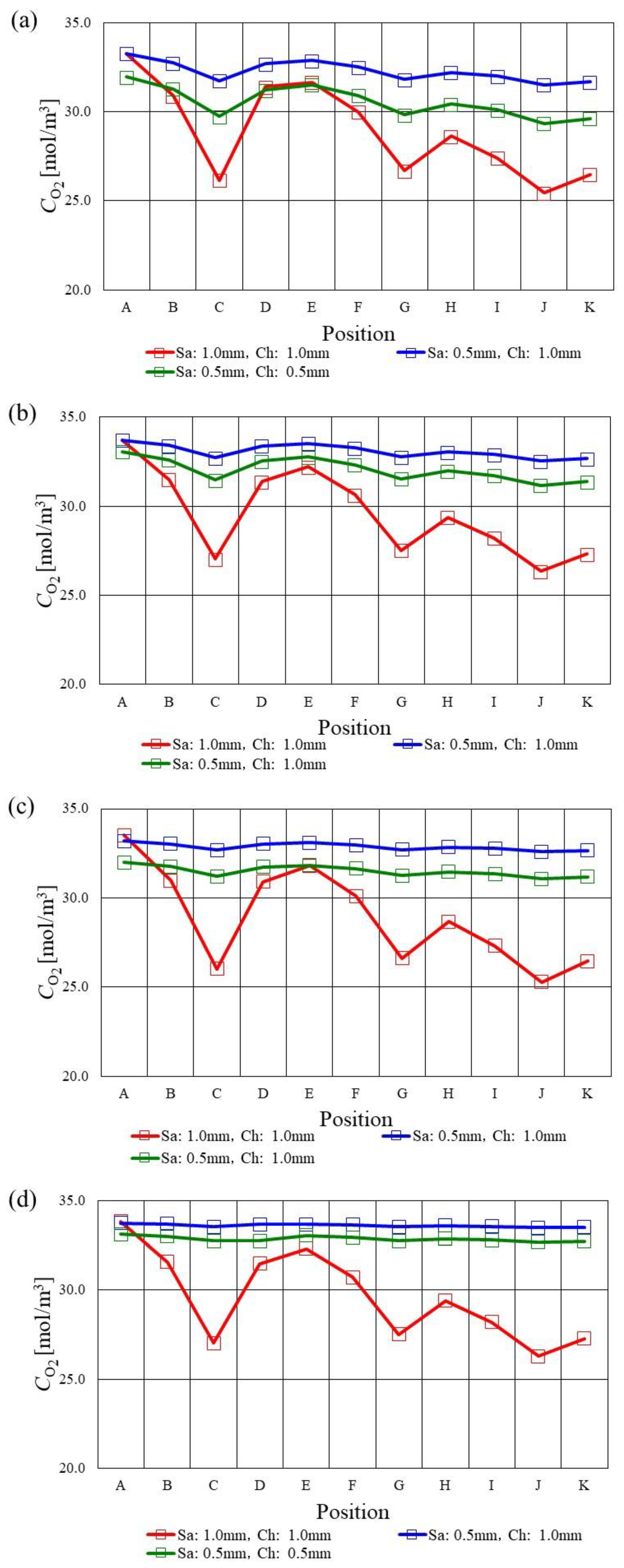 Energies 16 00606 g007