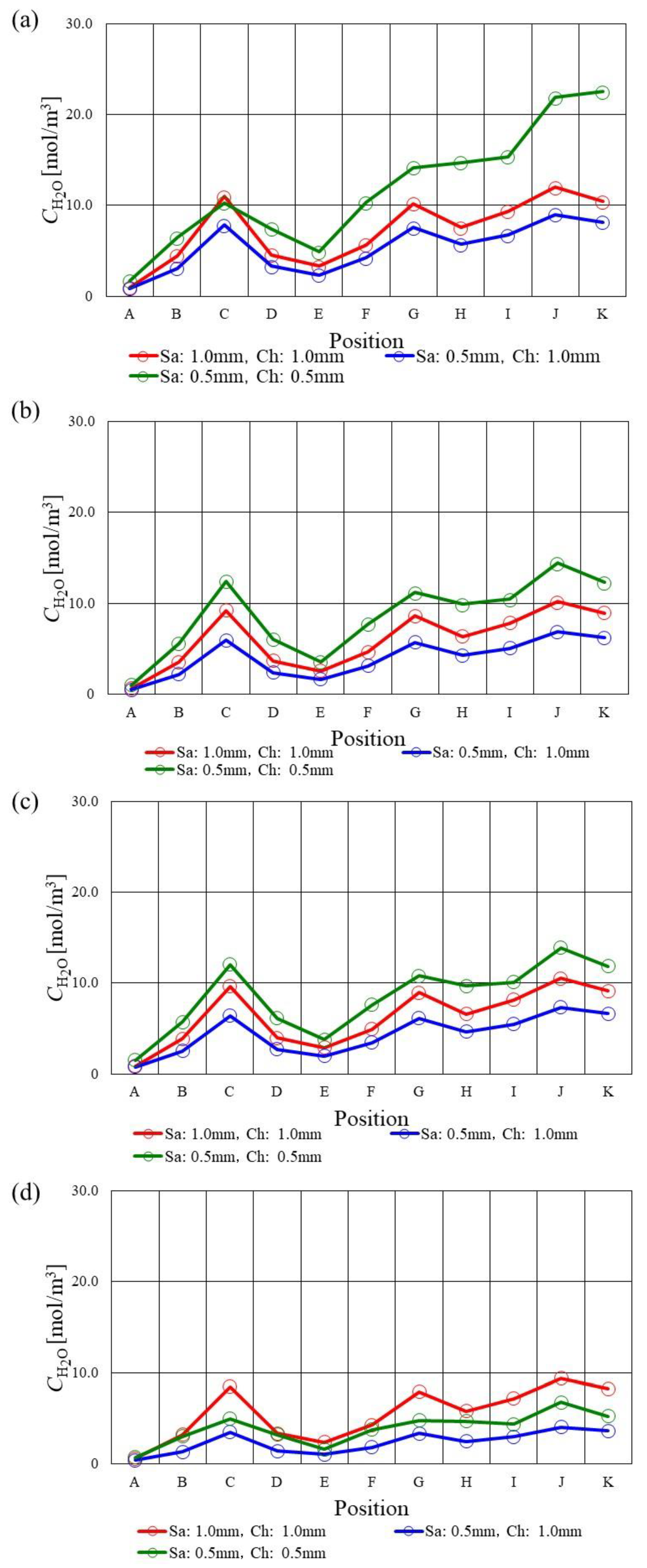 Energies 16 00606 g008