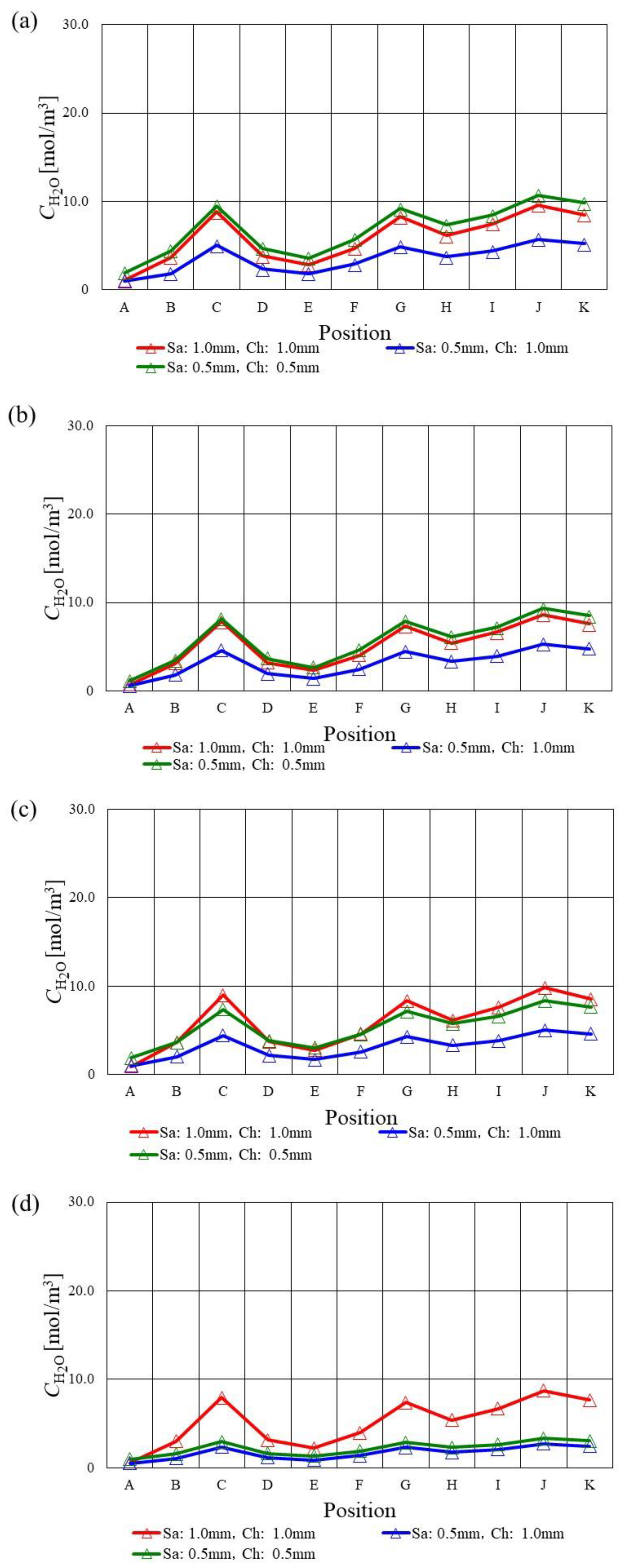 Energies 16 00606 g009