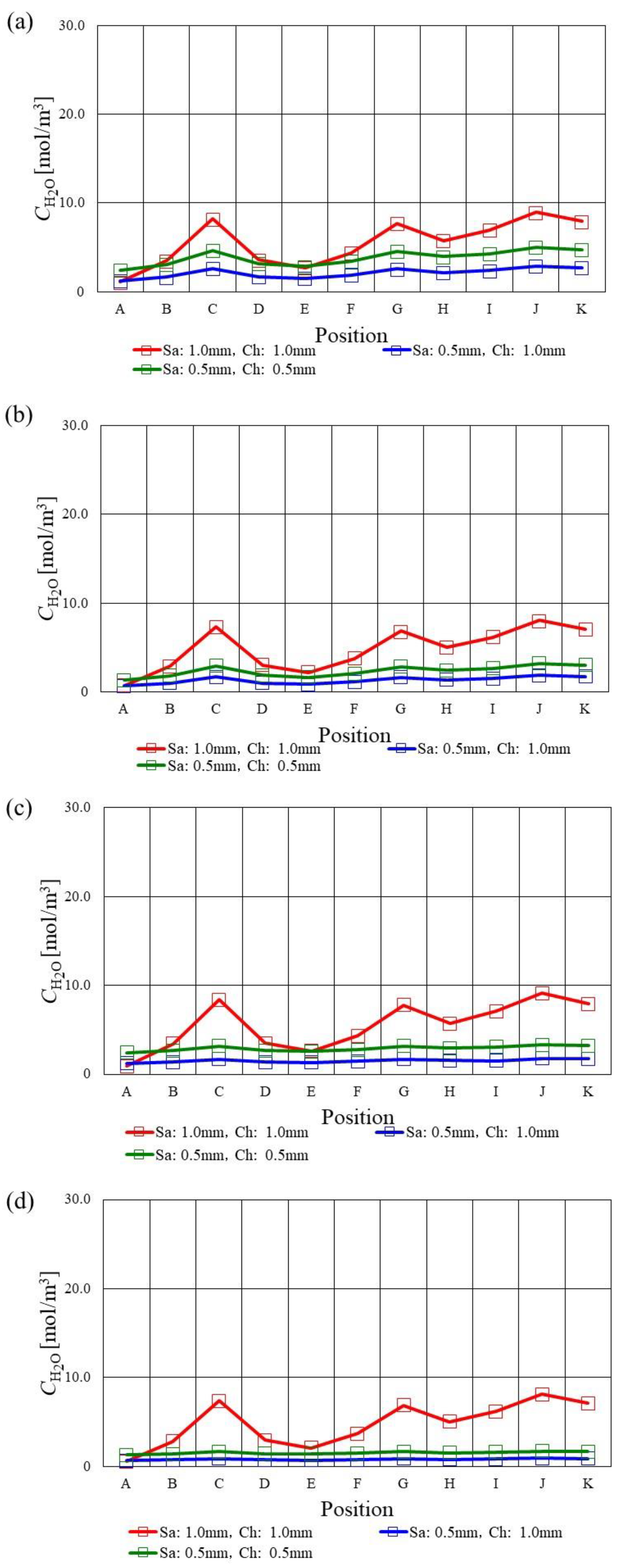 Energies 16 00606 g010