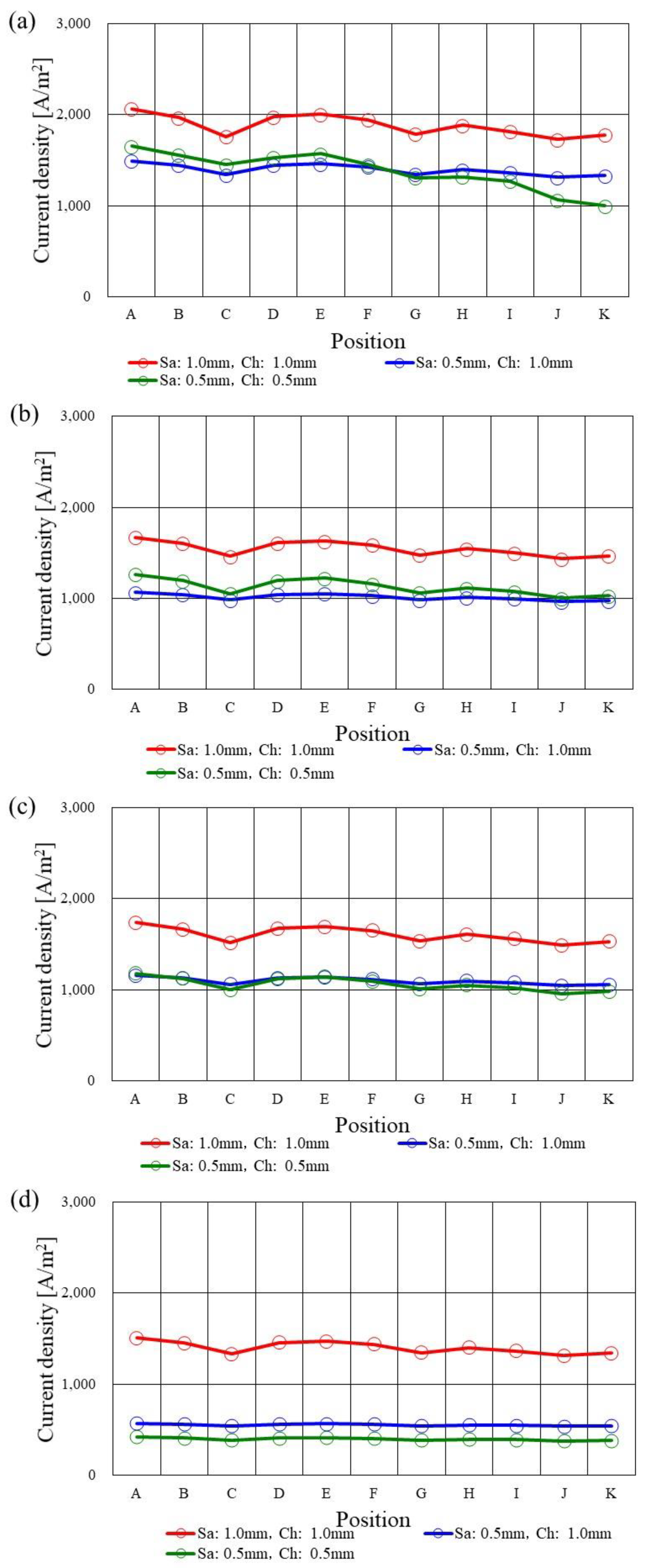 Energies 16 00606 g011