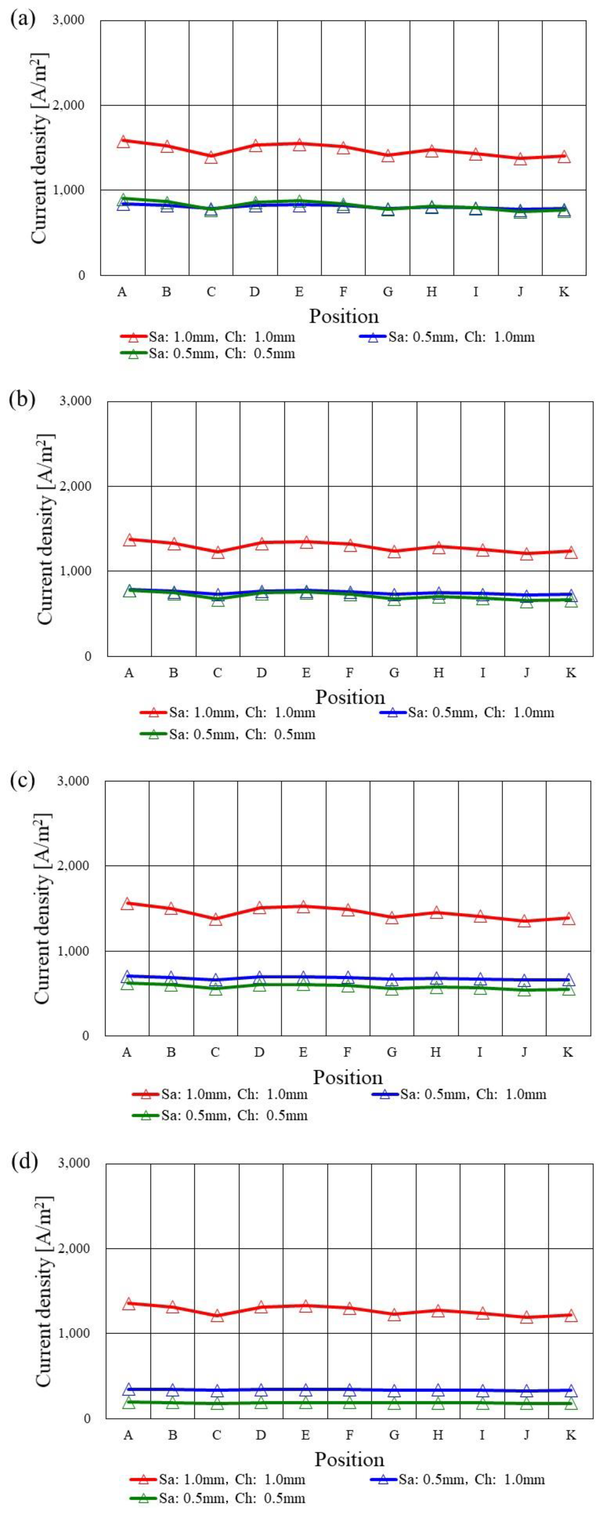 Energies 16 00606 g012