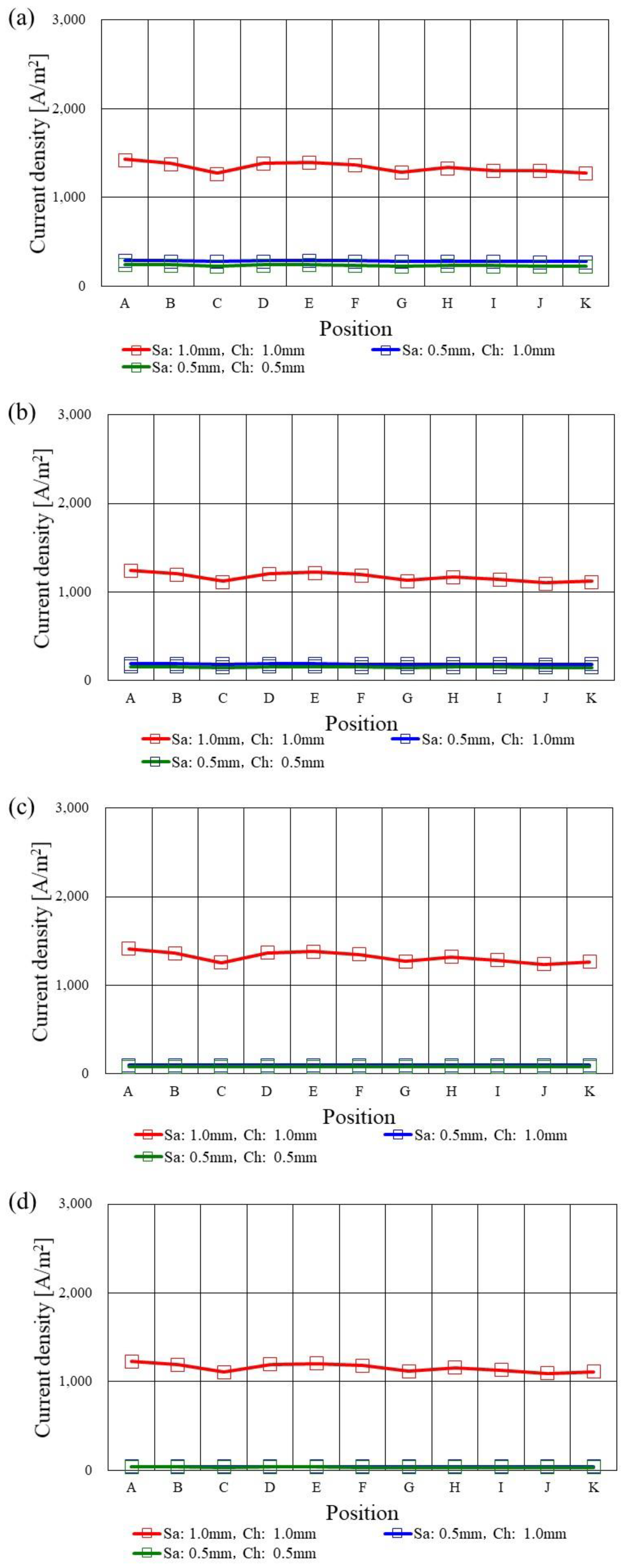 Energies 16 00606 g013