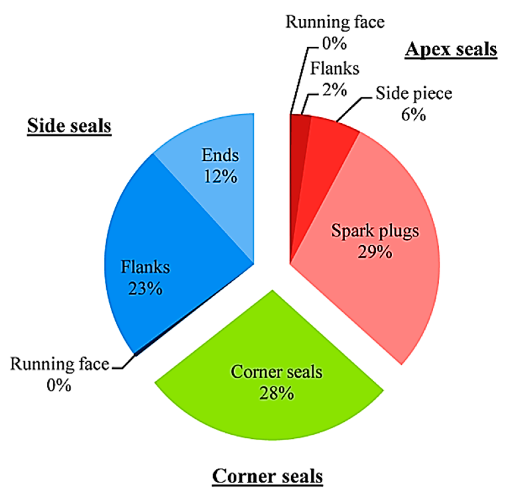 Energies 16 00607 g007