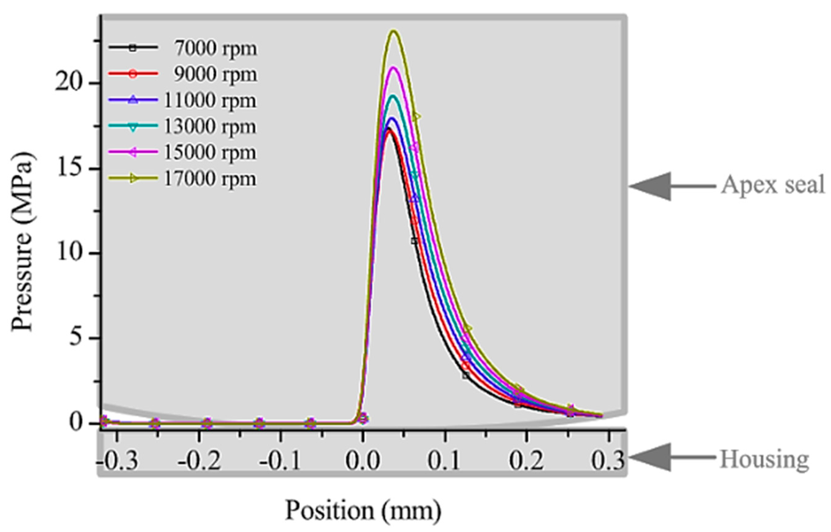 Energies 16 00607 g009