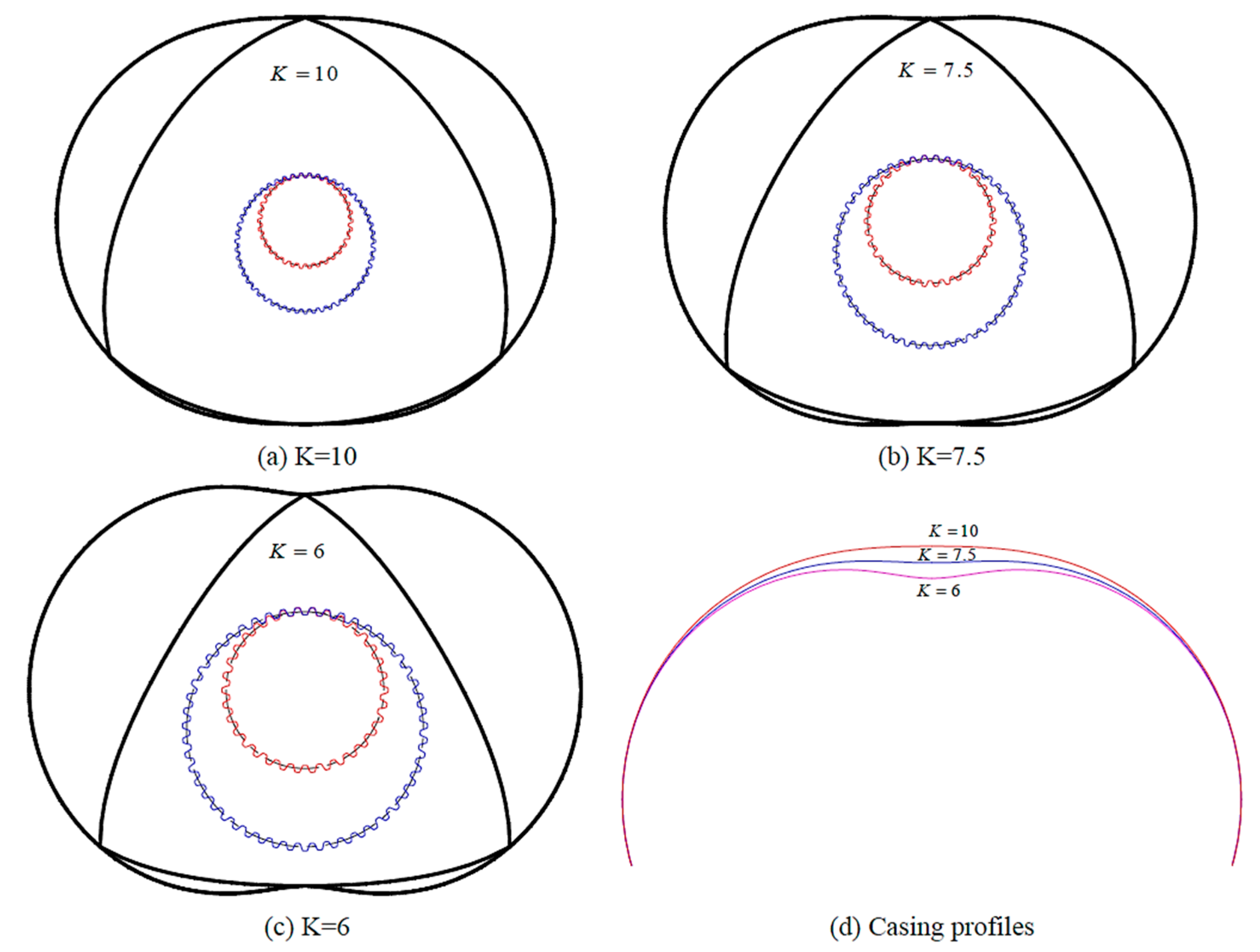 Energies 16 00607 g012