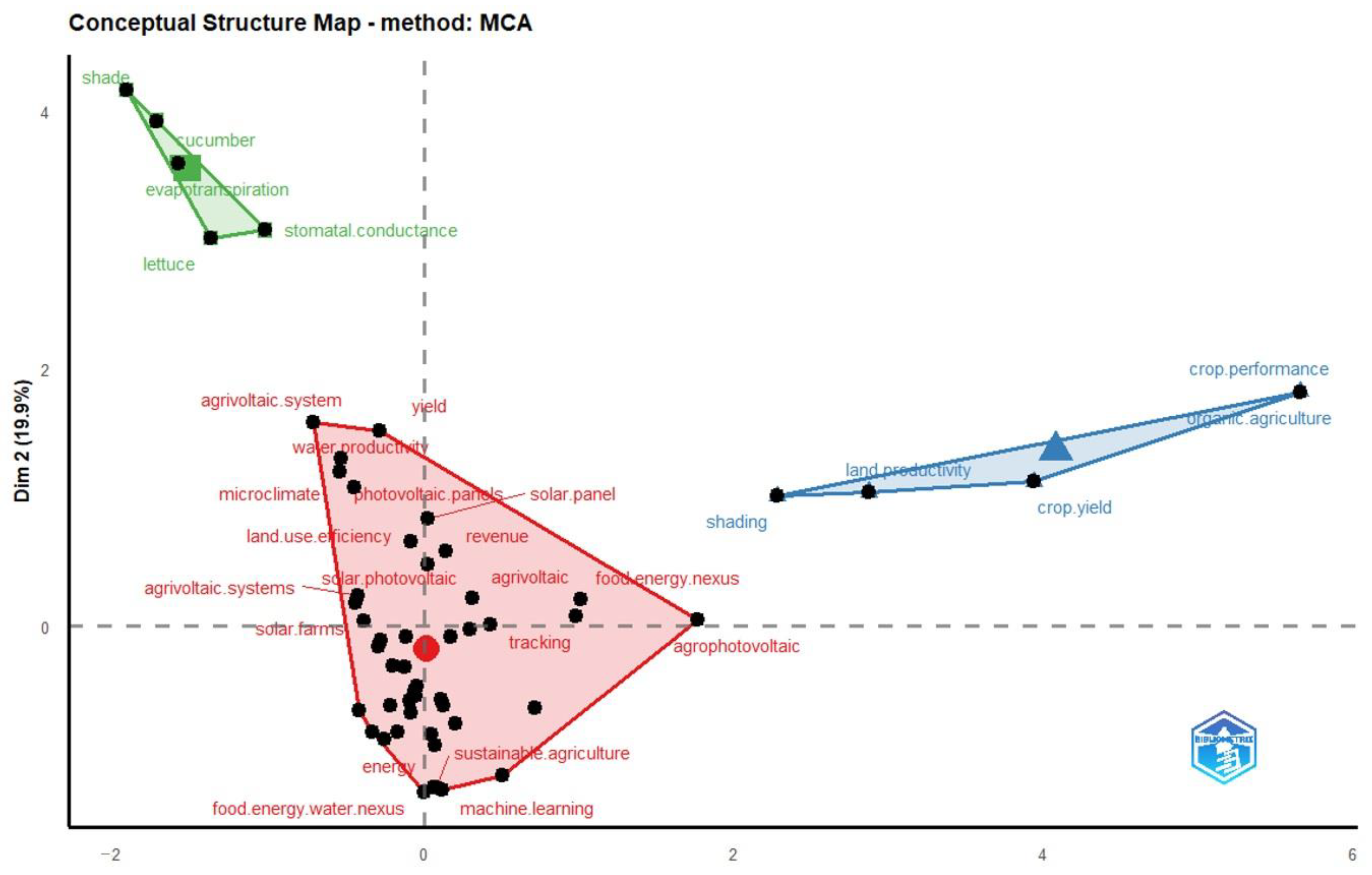 Energies 16 00611 g007