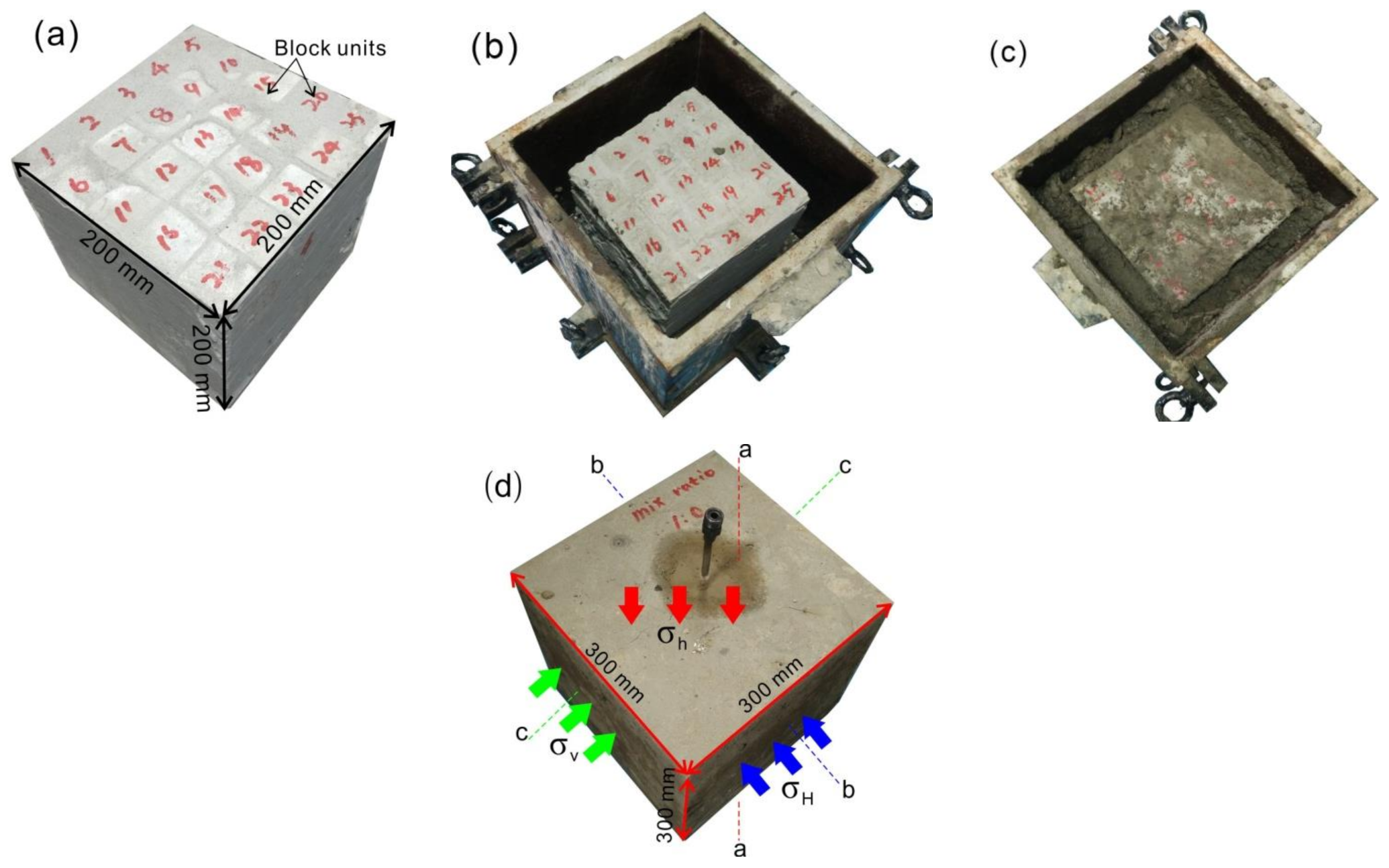 Energies 16 00612 g003a