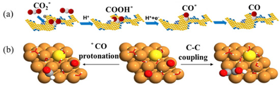 Energies 16 00616 g007