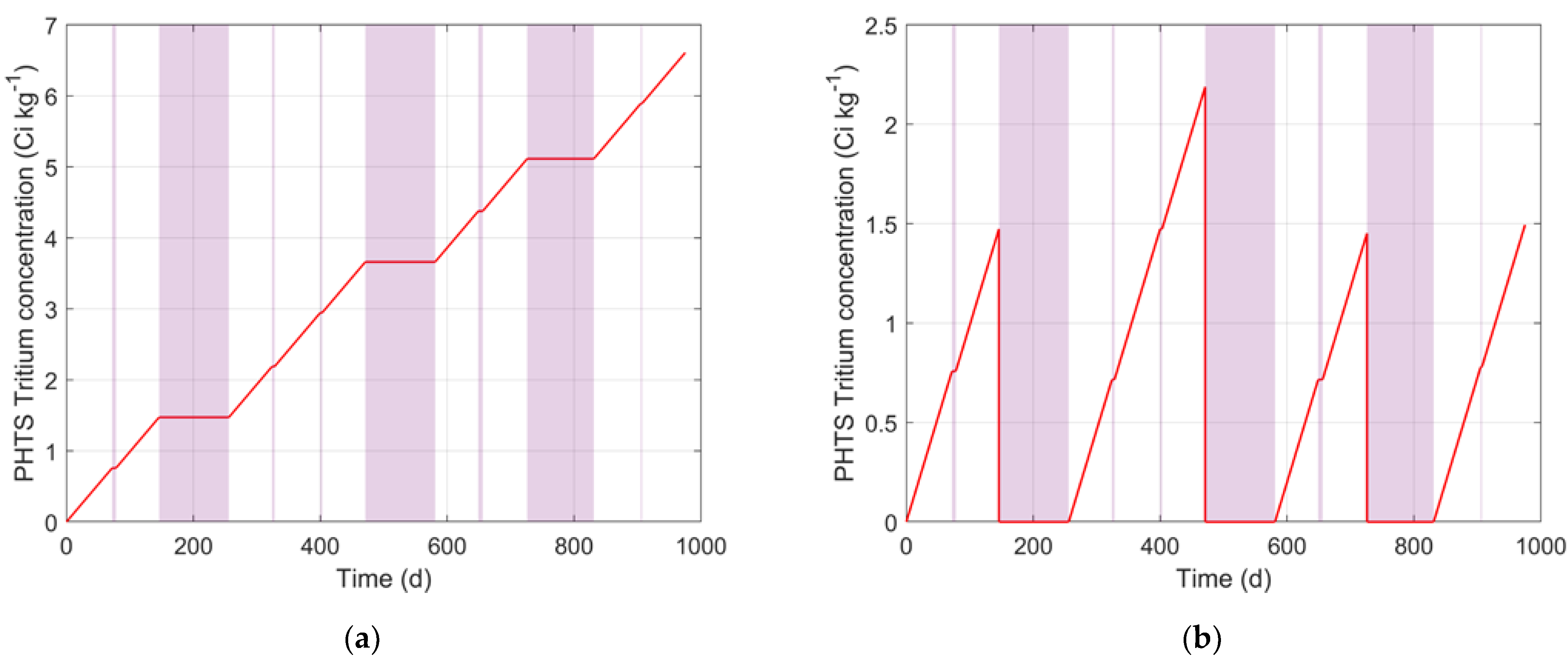 Energies 16 00617 g004