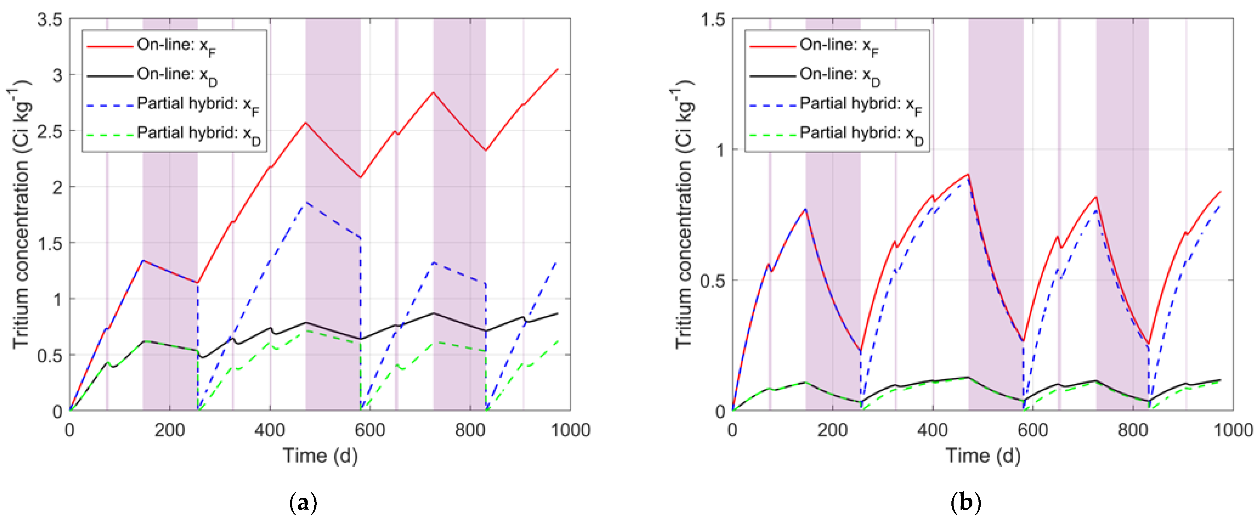 Energies 16 00617 g005
