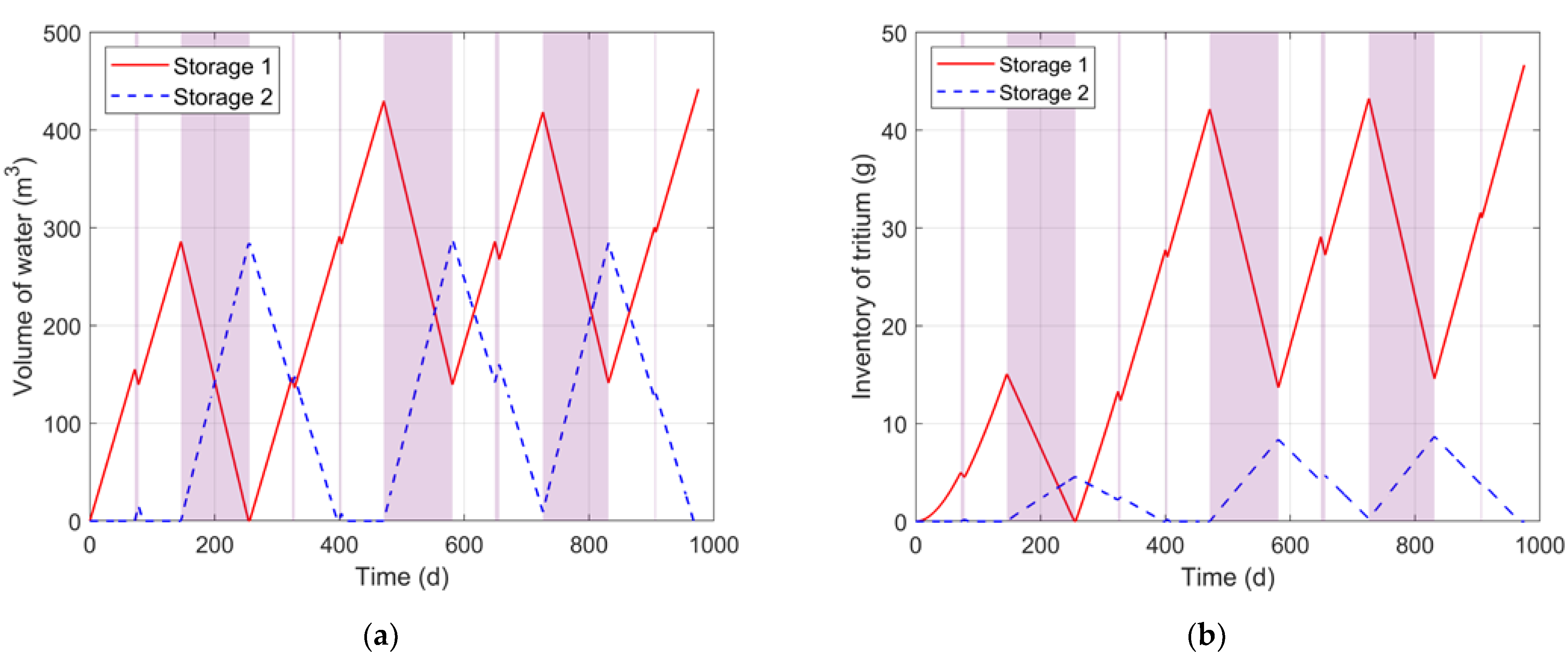 Energies 16 00617 g007